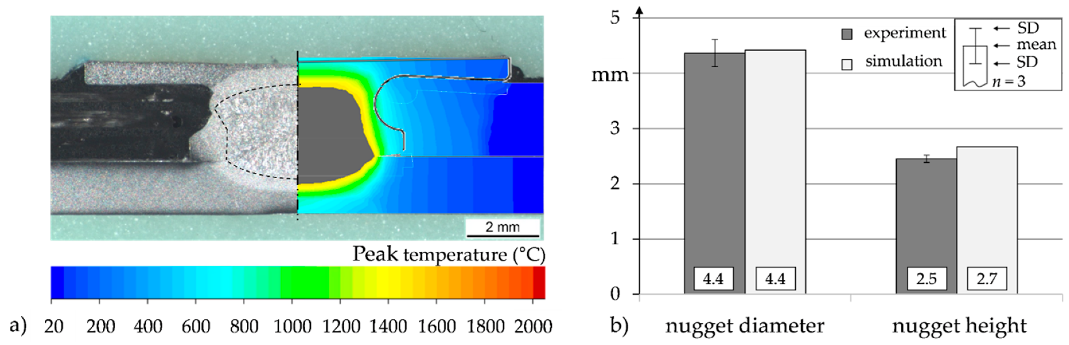Applsci 10 07251 g008