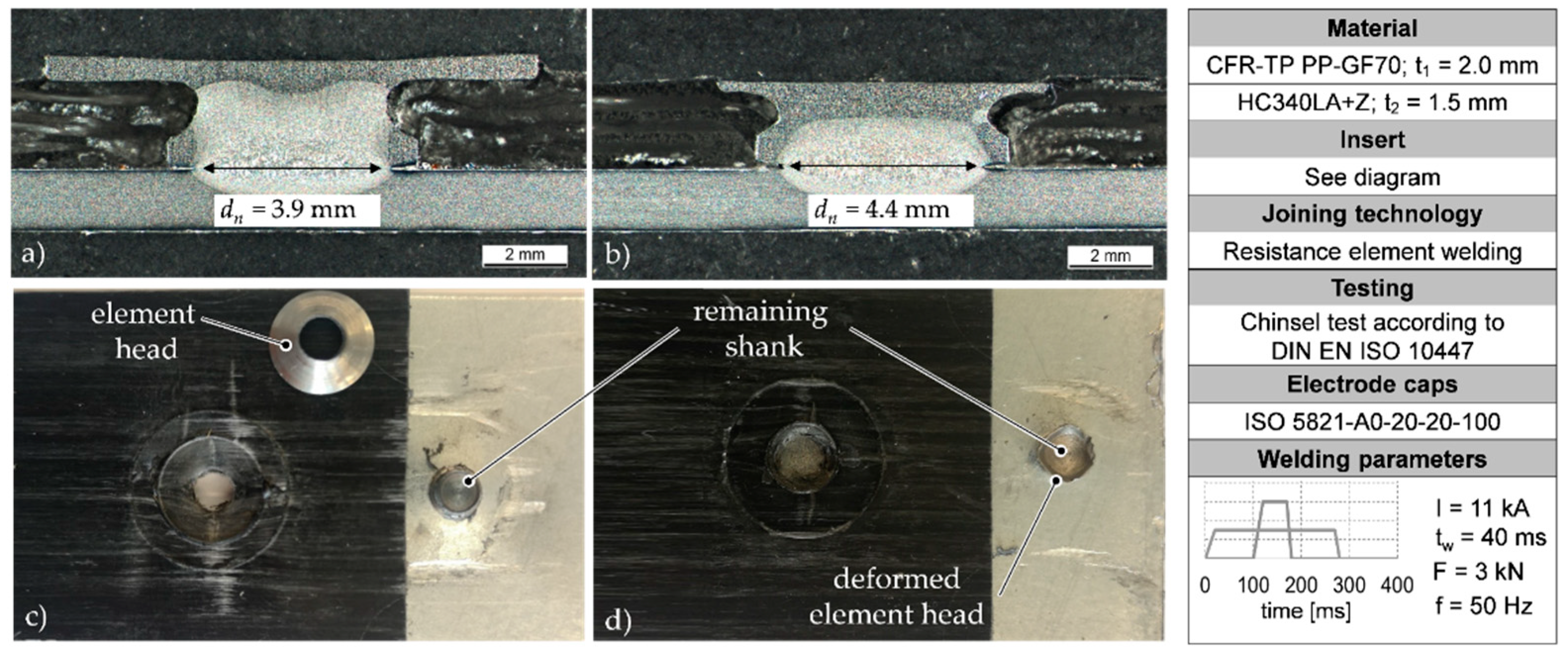 Applsci 10 07251 g010