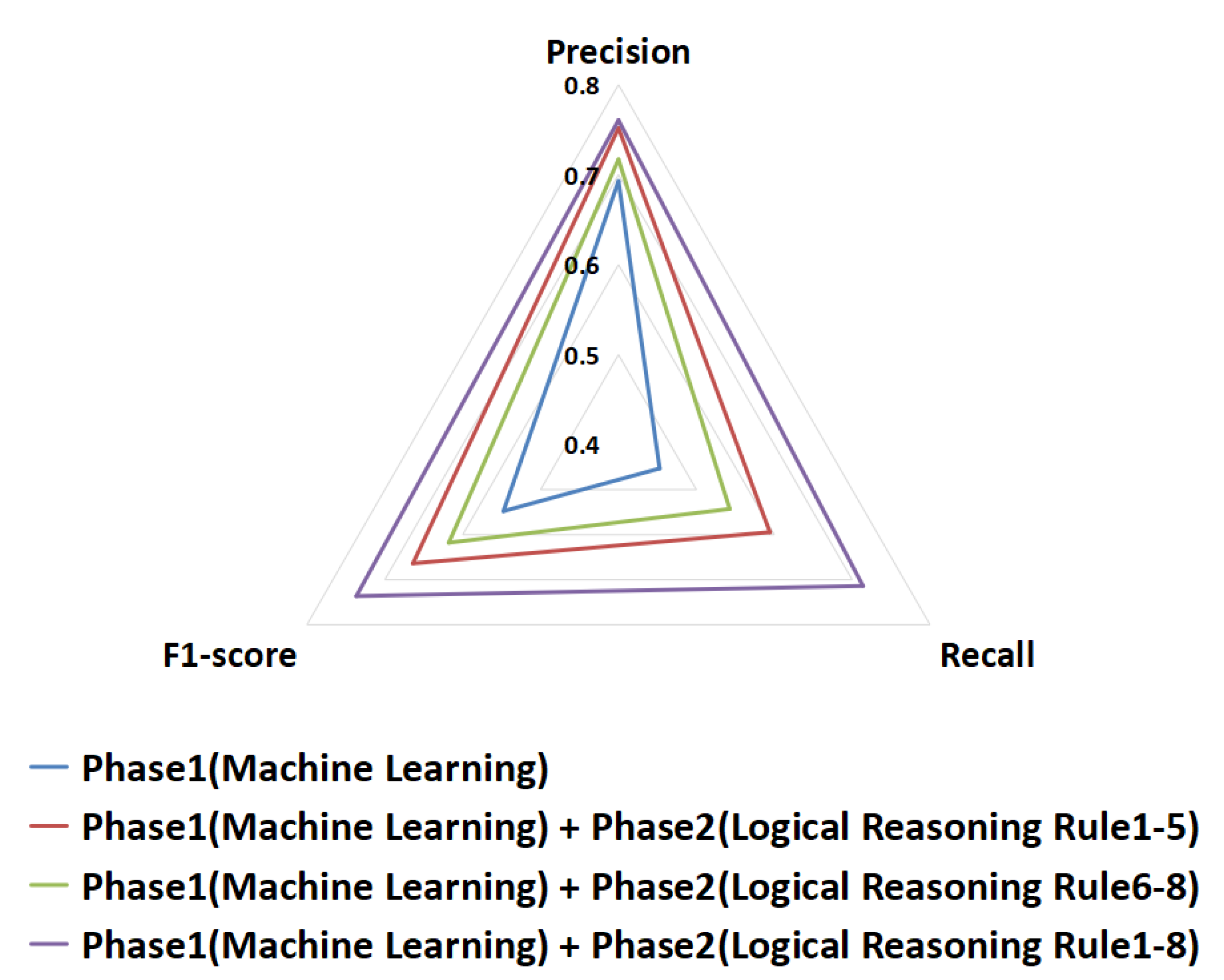 Applsci 10 07253 g015