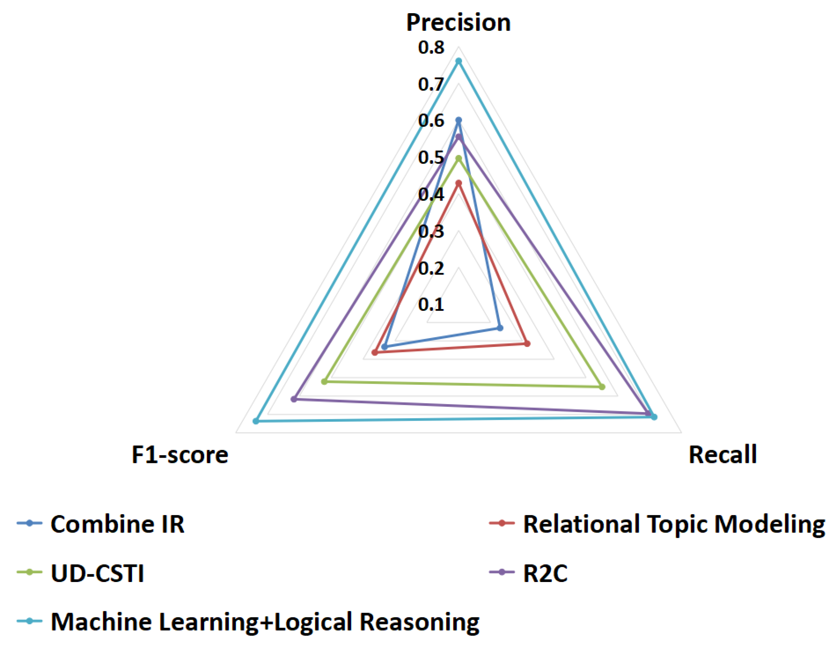 Applsci 10 07253 g016