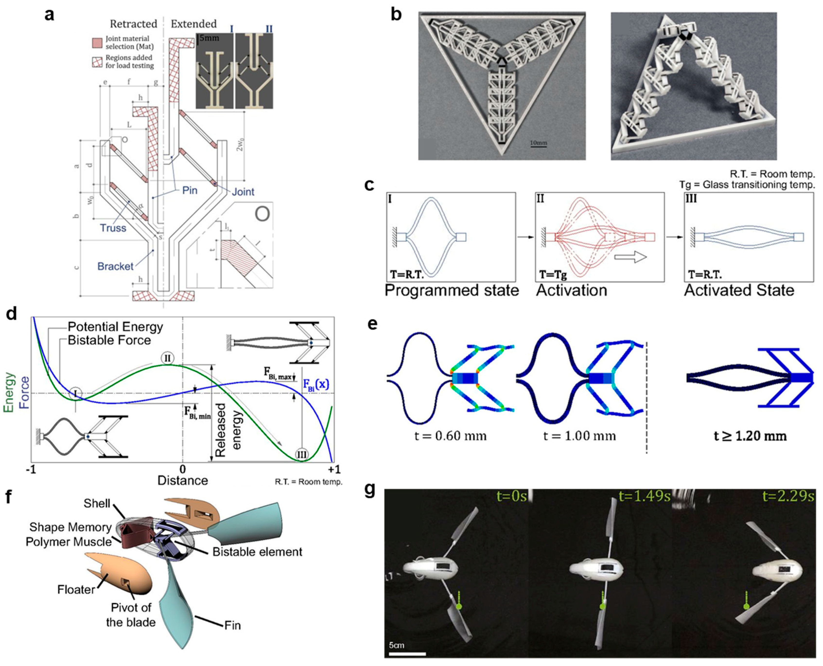 Applsci 10 07254 g008 Applsci 10 07254 g008