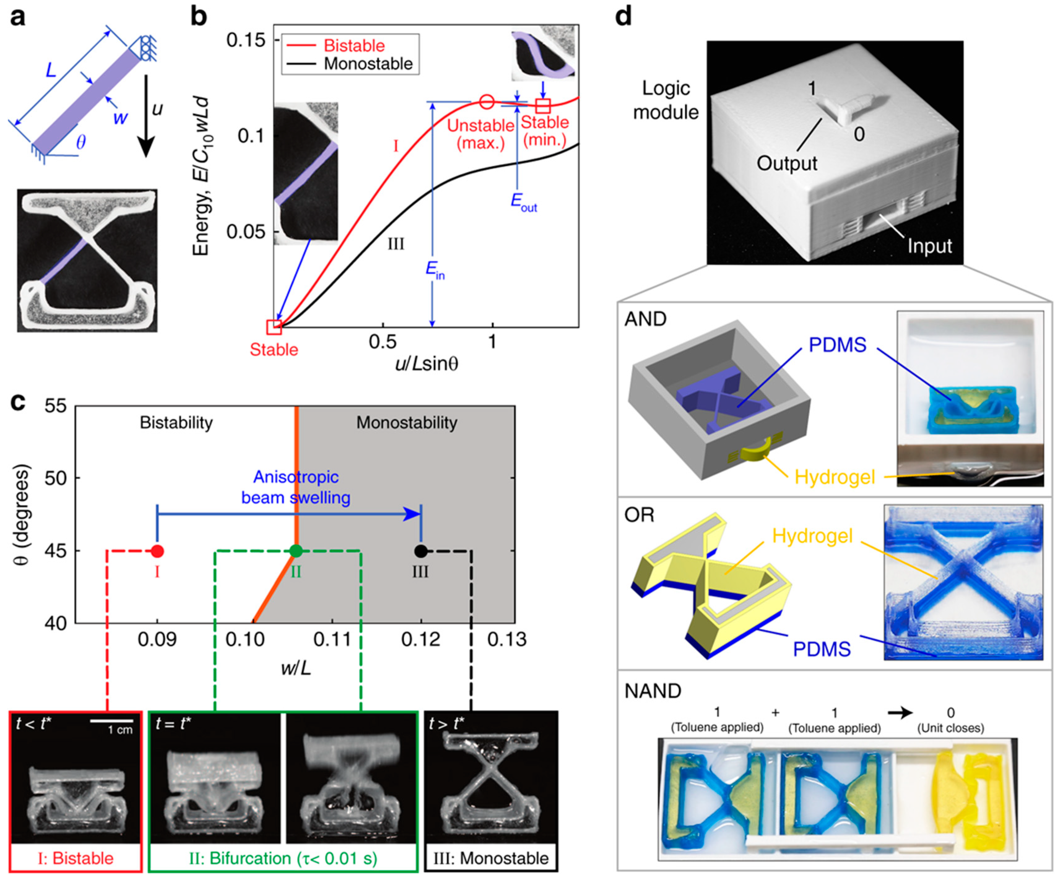 Applsci 10 07254 g010 Applsci 10 07254 g010