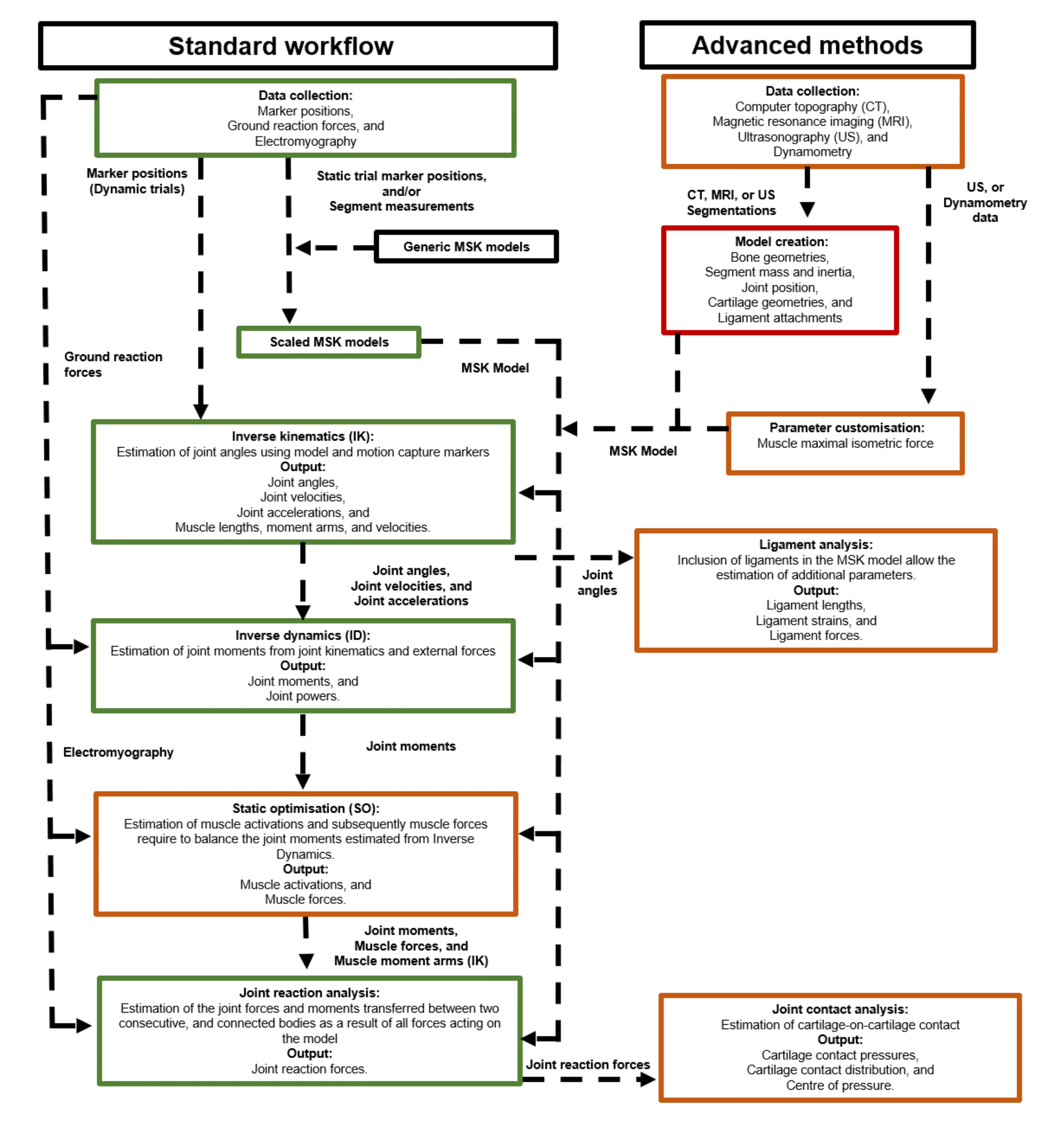 Applsci 10 07255 g003 Applsci 10 07255 g003