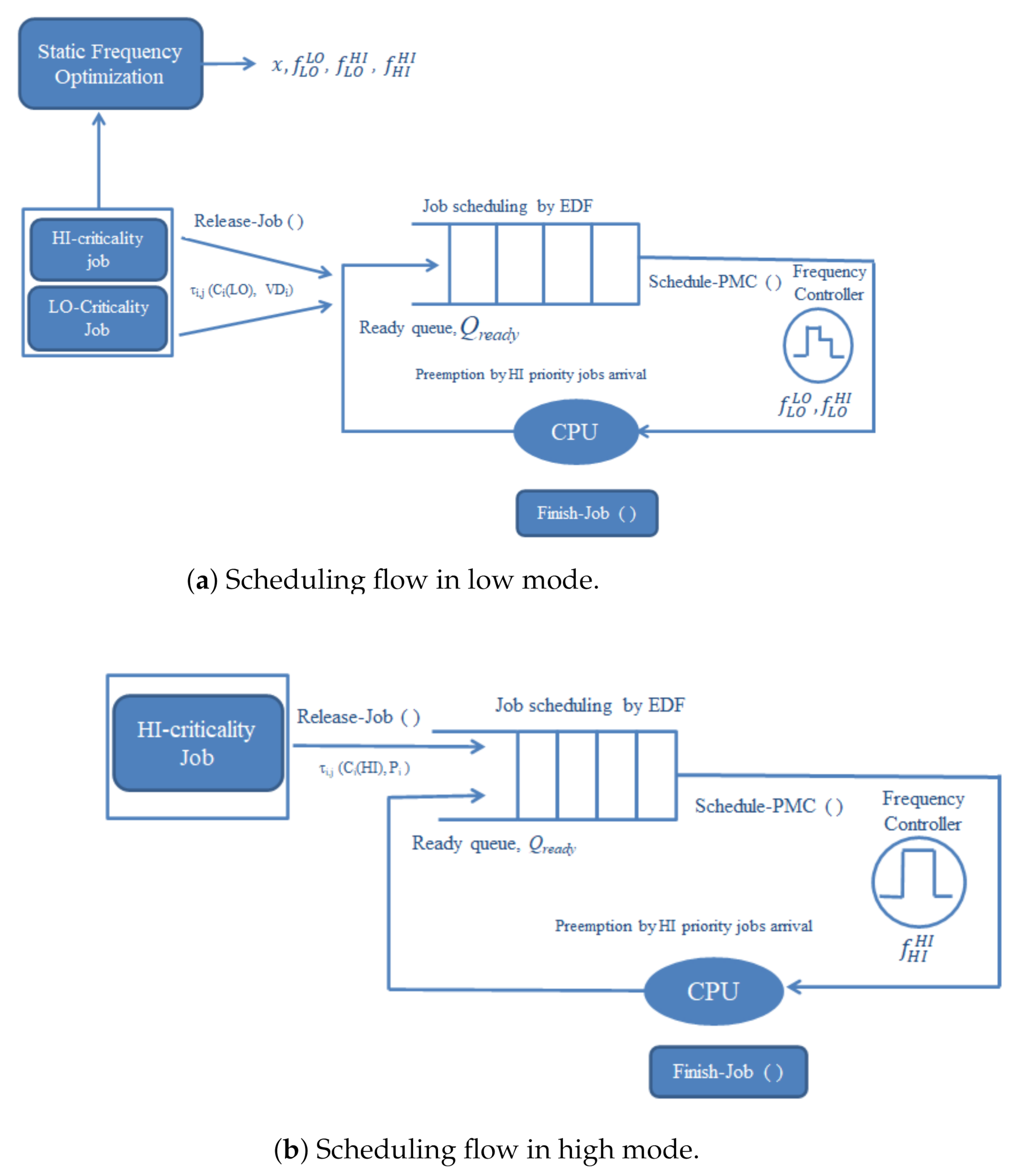 Applsci 10 07256 g004