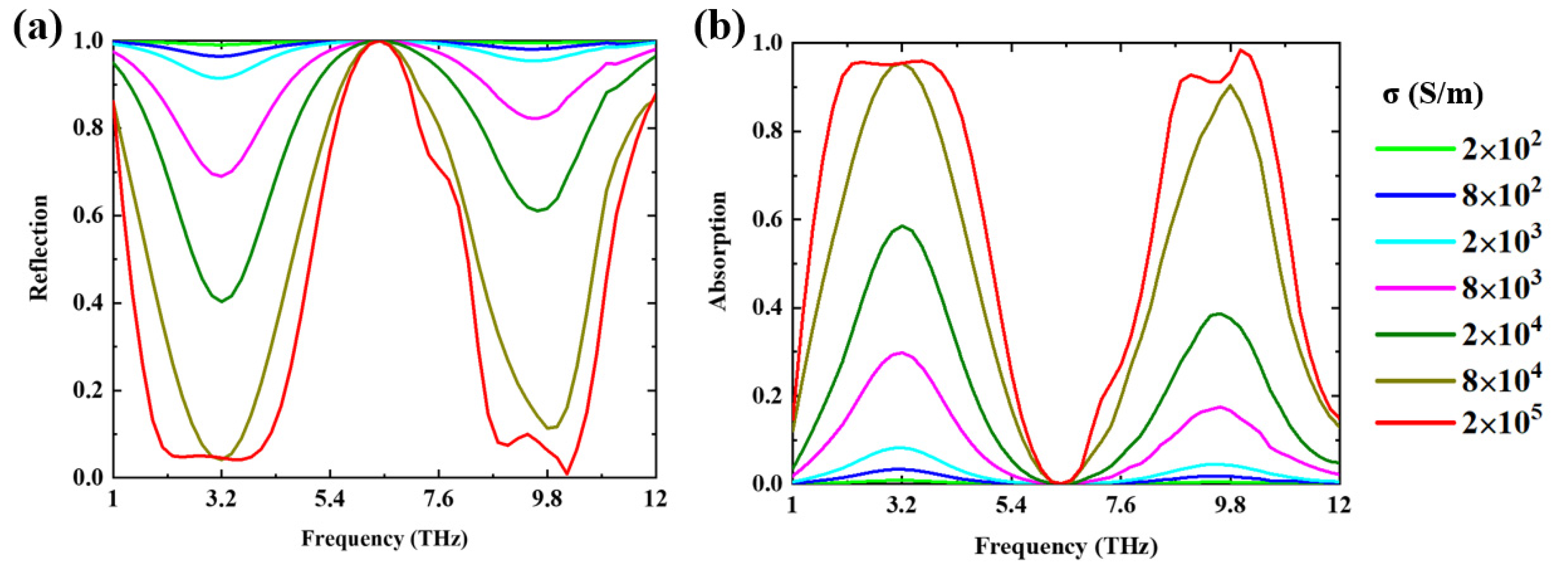 Applsci 10 07259 g003 Applsci 10 07259 g003
