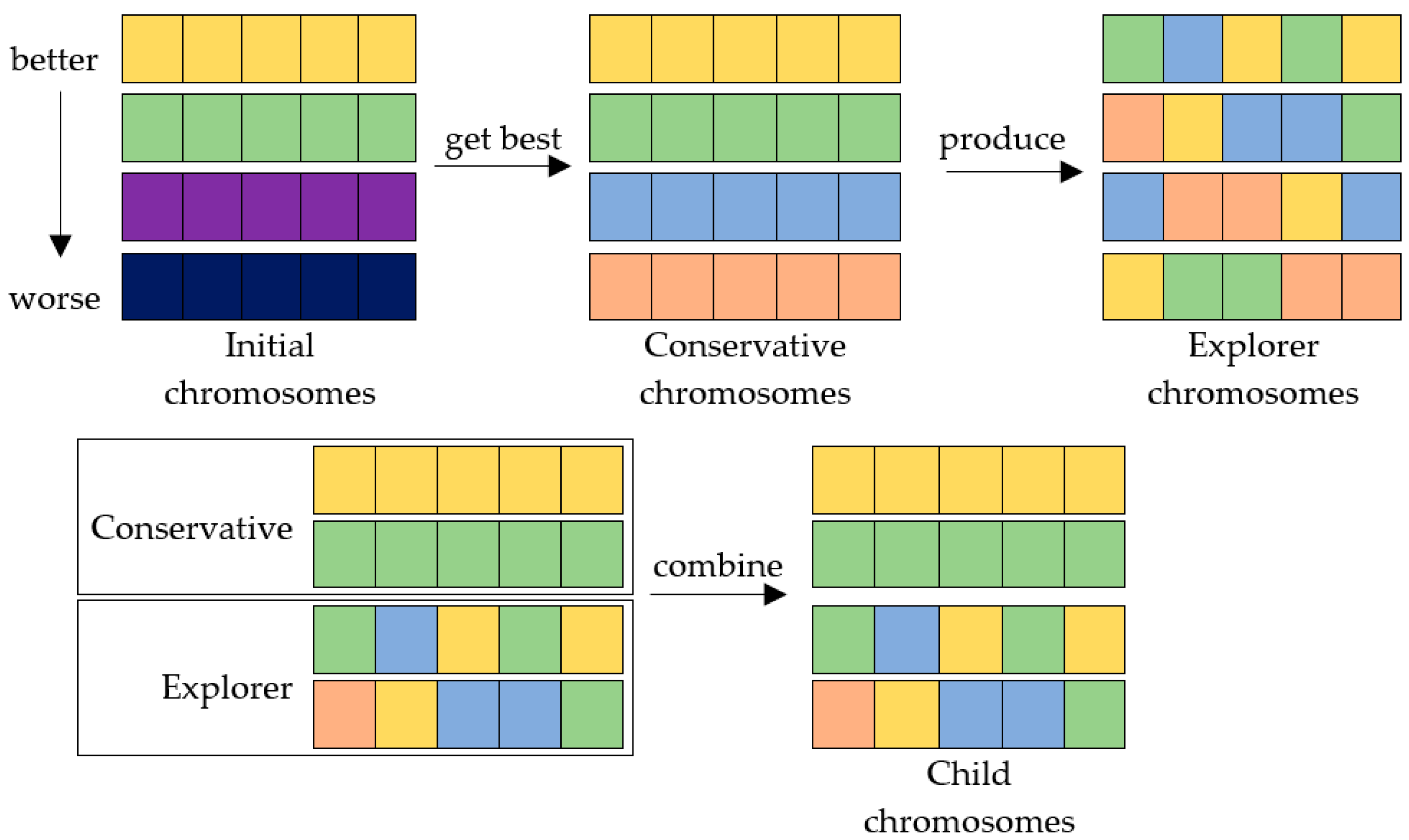 Applsci 10 07264 g004
