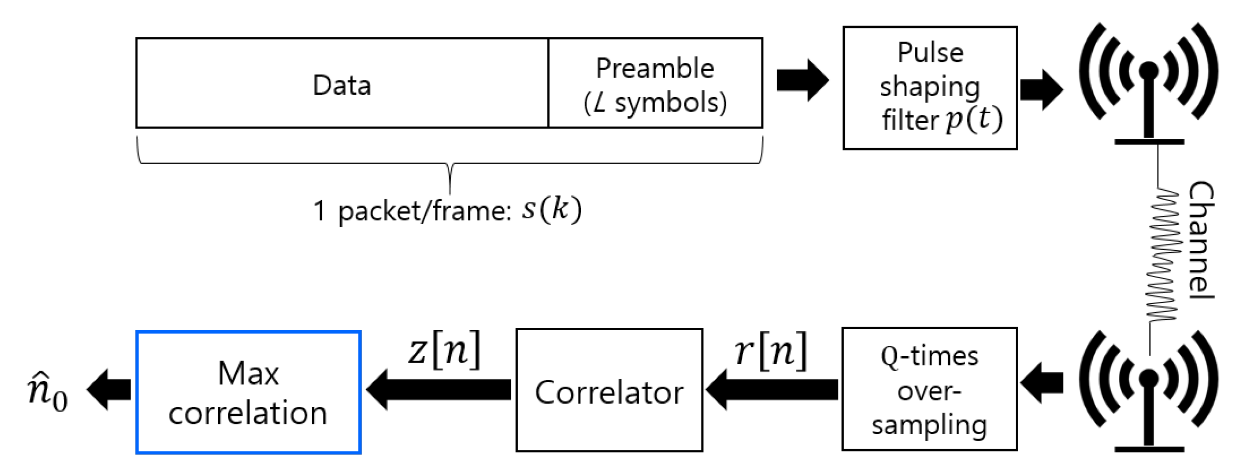 Applsci 10 07267 g001