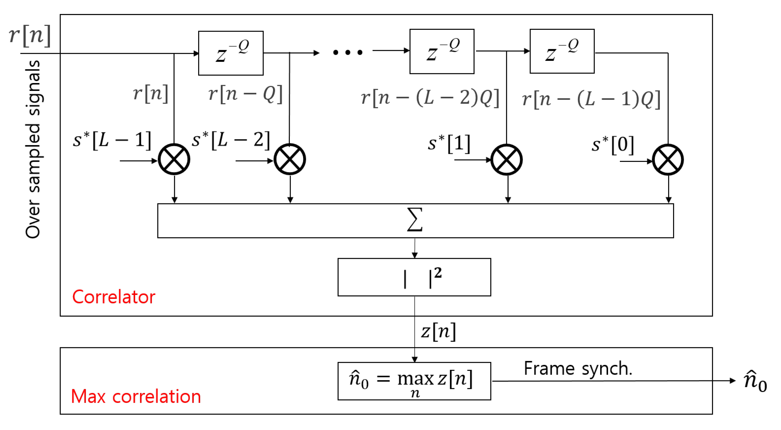 Applsci 10 07267 g002