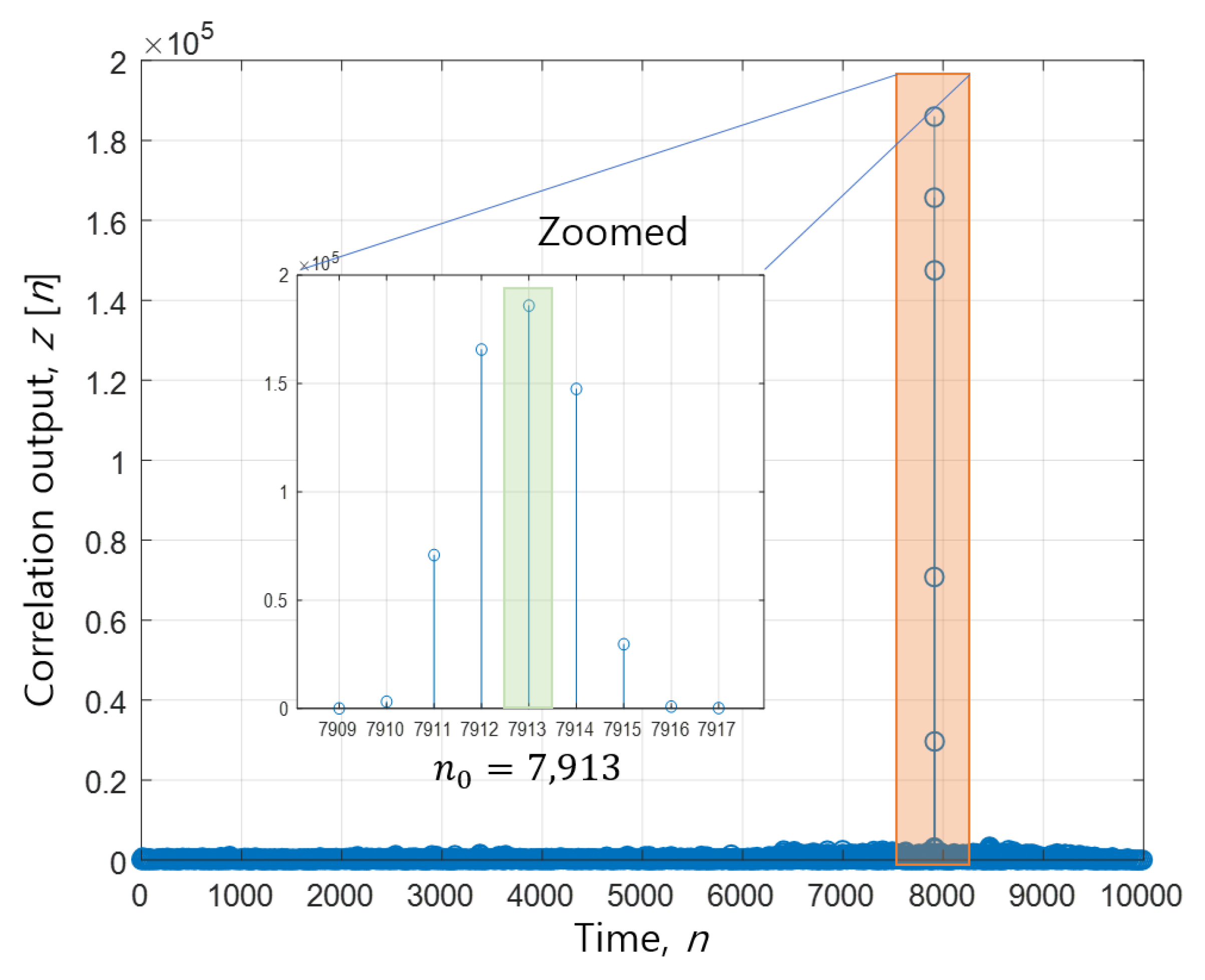 Applsci 10 07267 g003