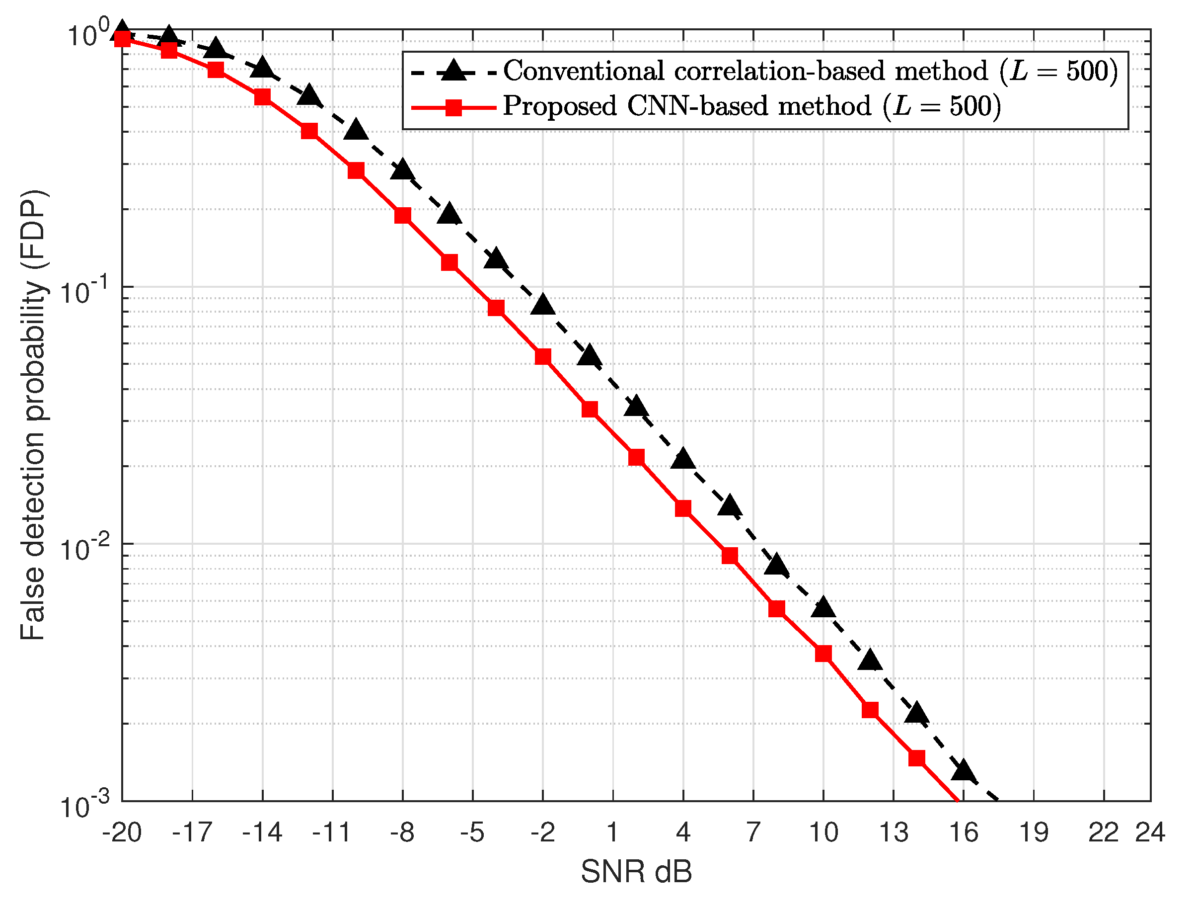 Applsci 10 07267 g008