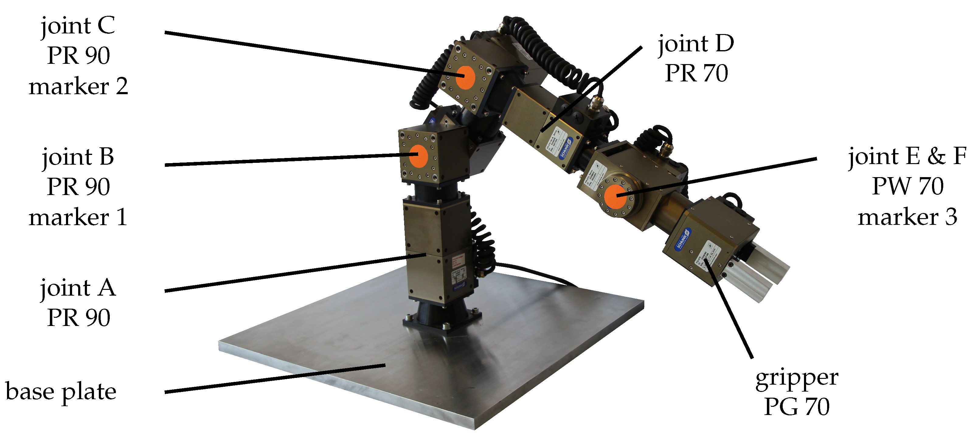 Applied Sciences Free Full-Text | Modeling, Simulation, Vision-/MPC-Based Control of a Serial