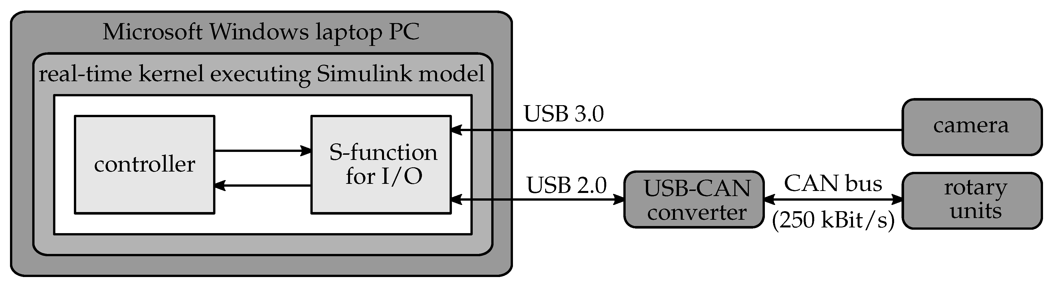 Applsci 10 07270 g004