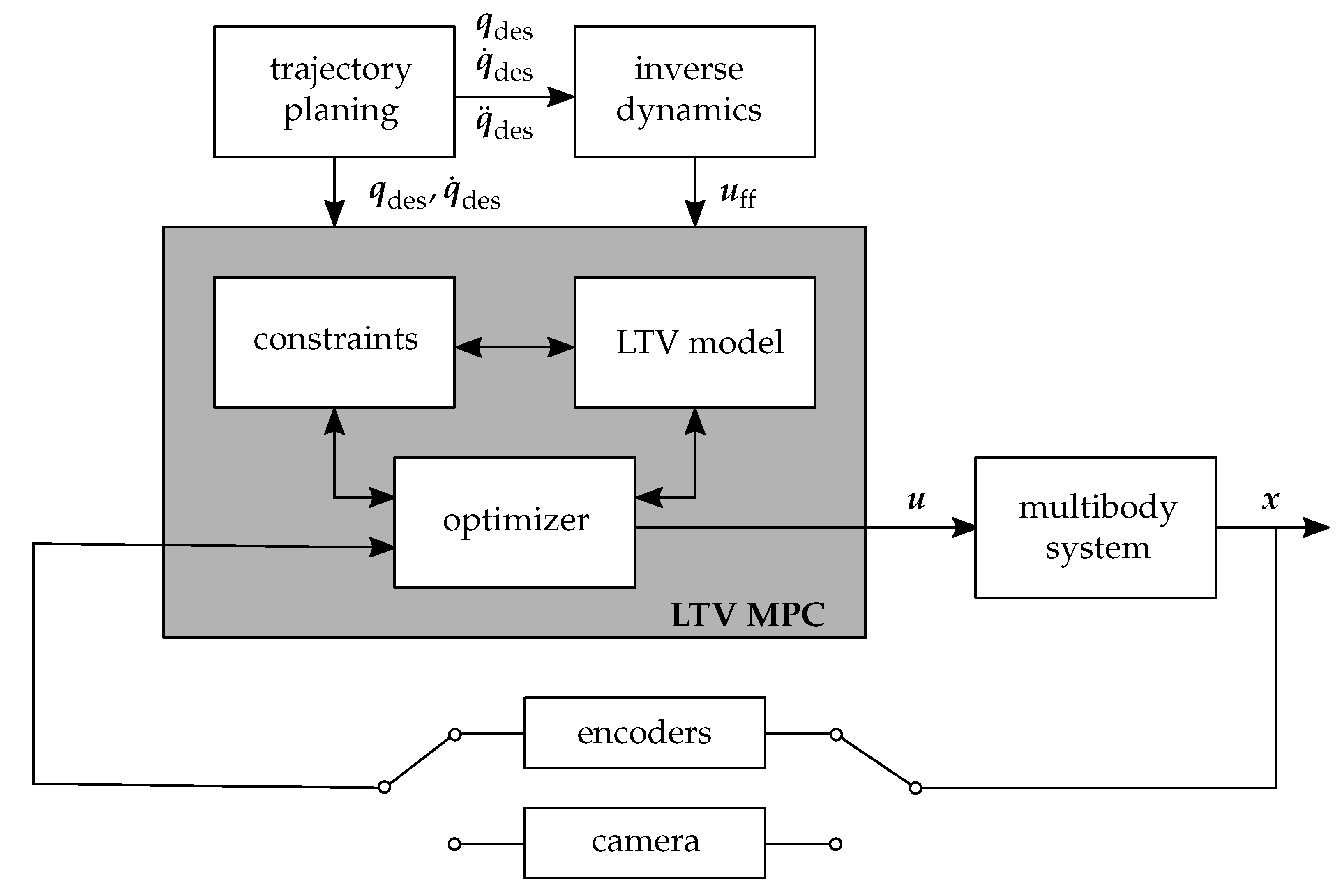 Applsci 10 07270 g007