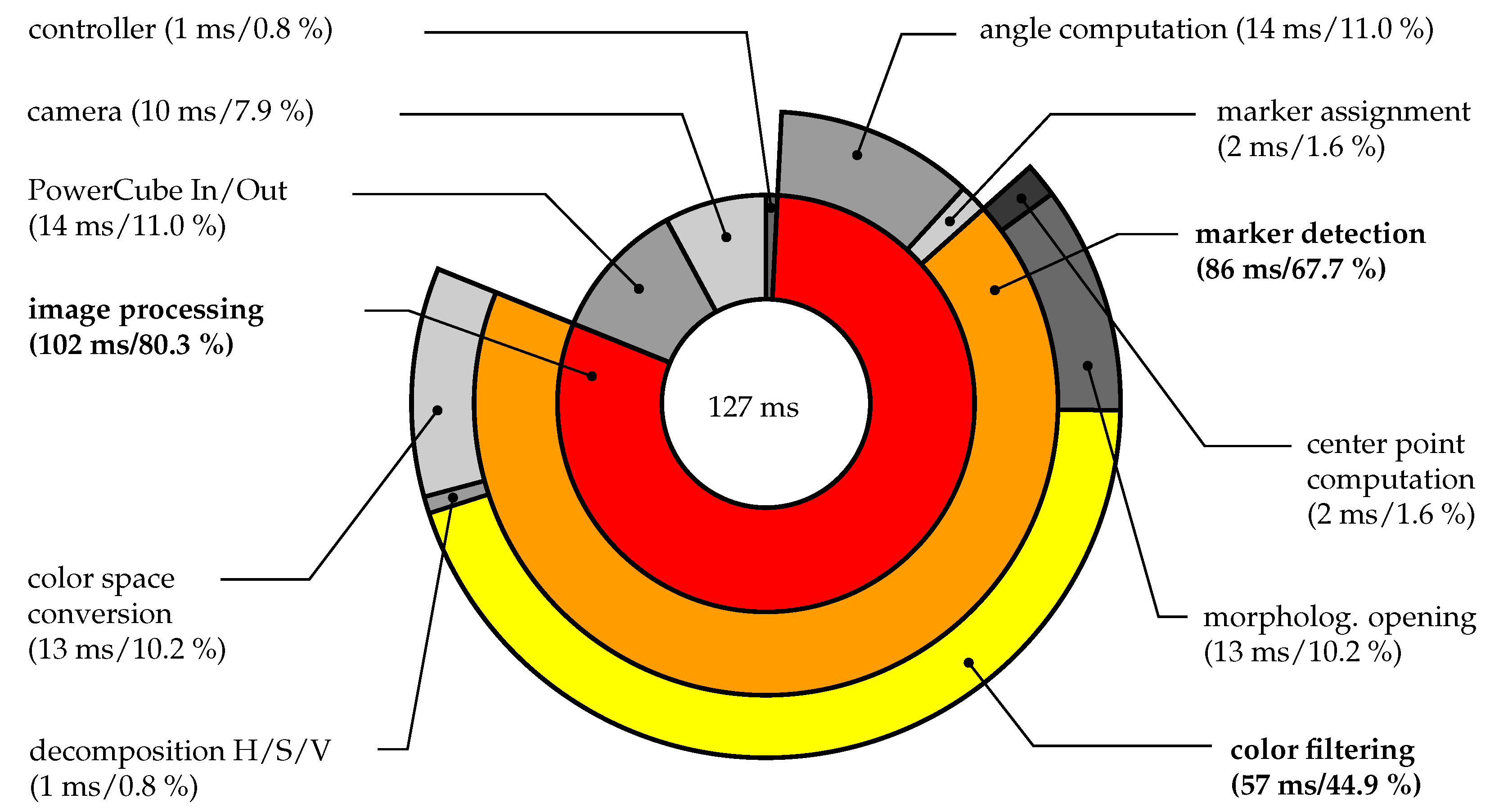 Applsci 10 07270 g009