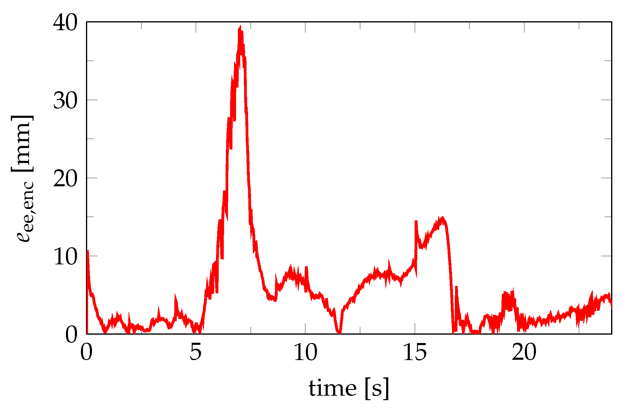 Applsci 10 07270 g012