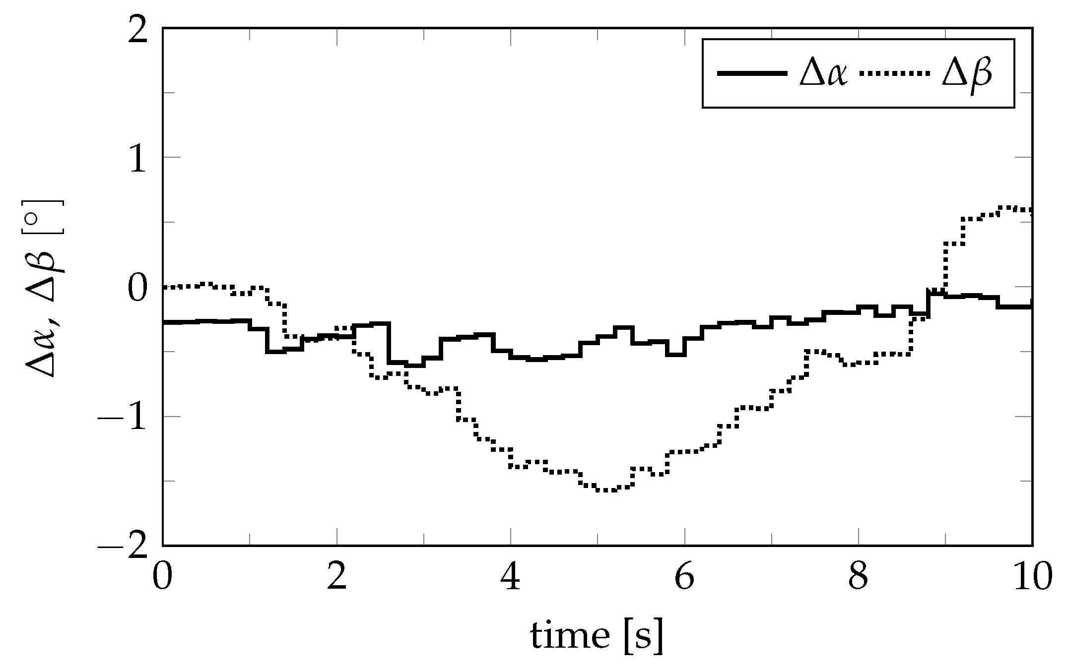 Applsci 10 07270 g015