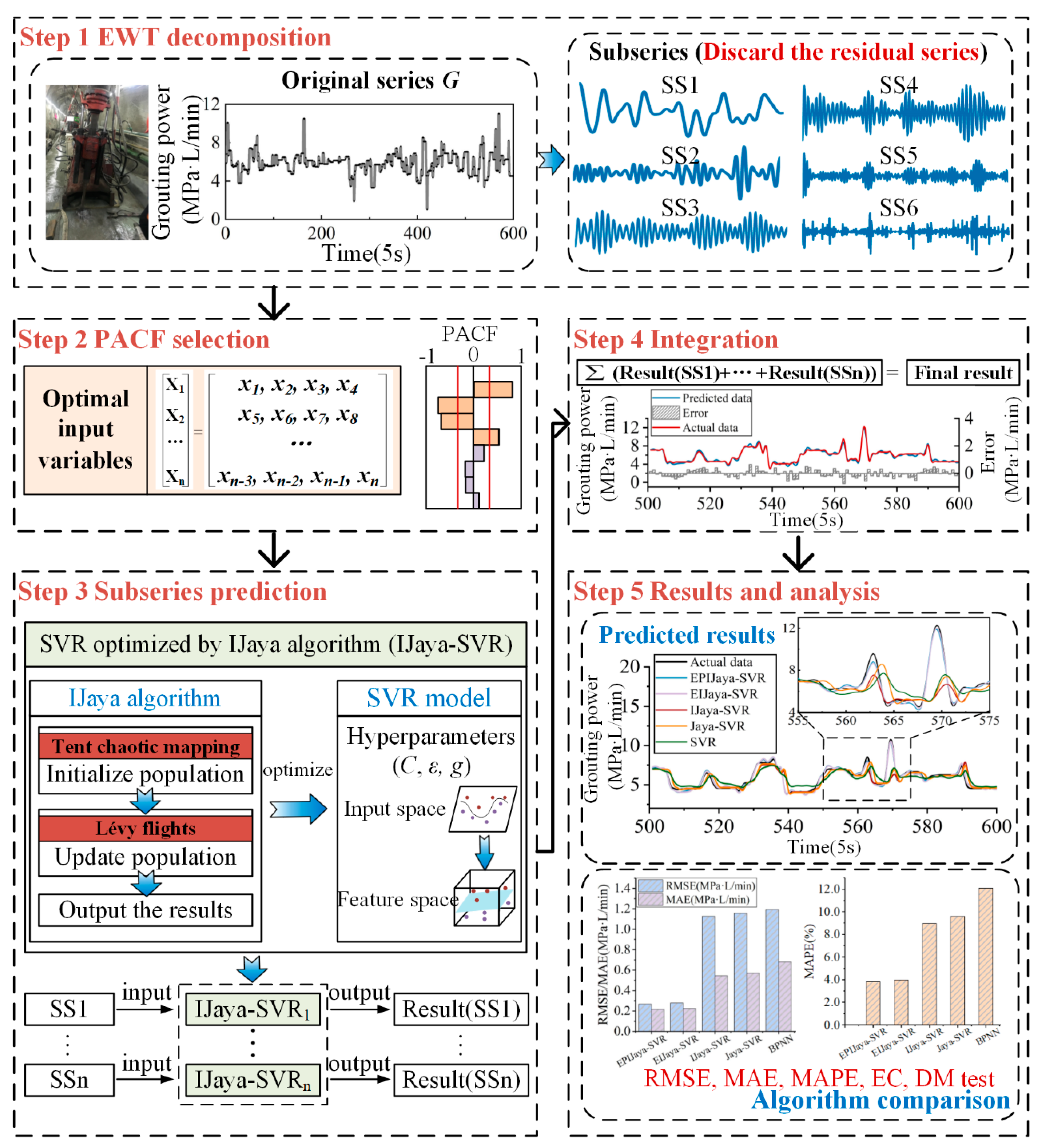 Applsci 10 07273 g002