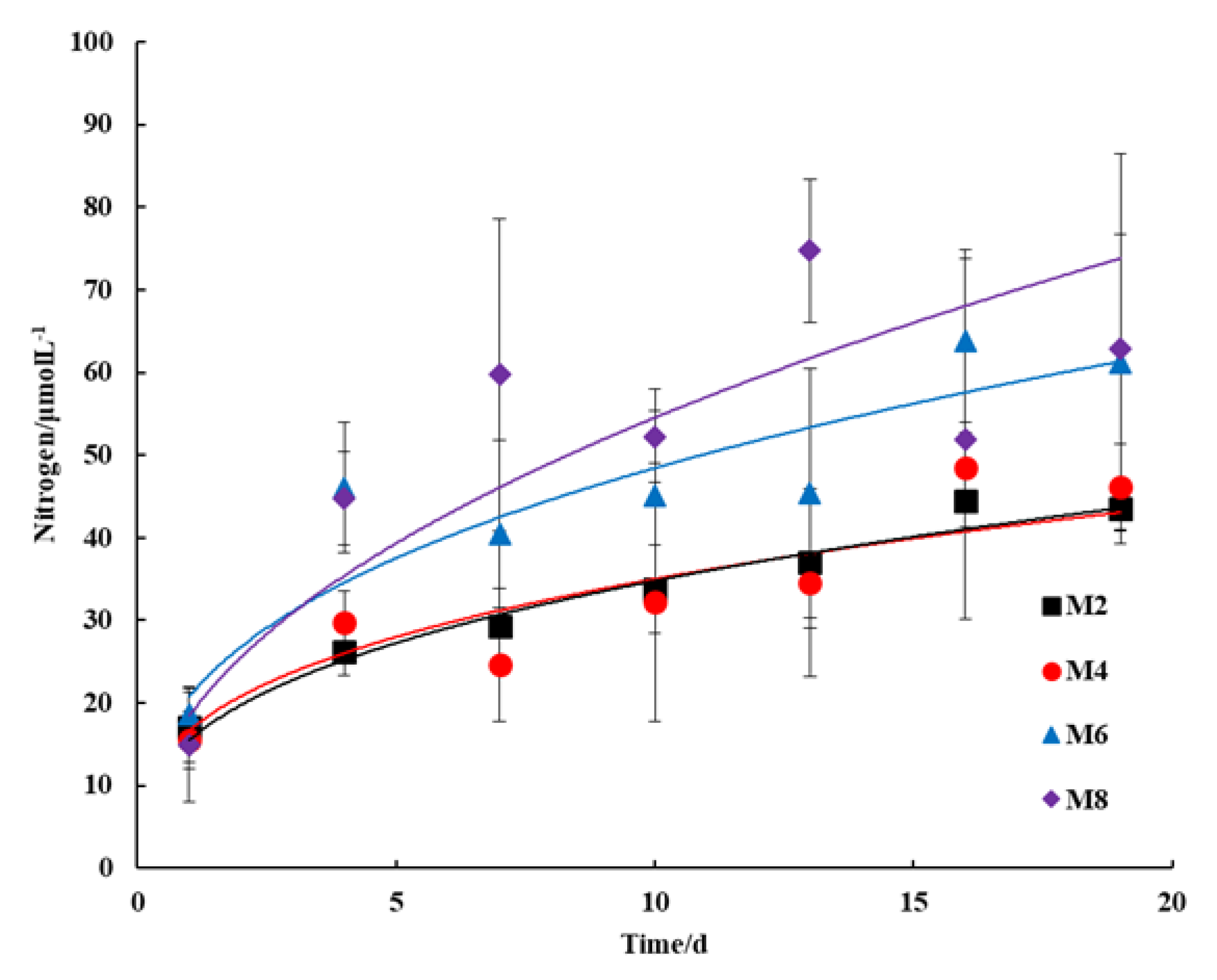 Applsci 10 07279 g002 Applsci 10 07279 g002