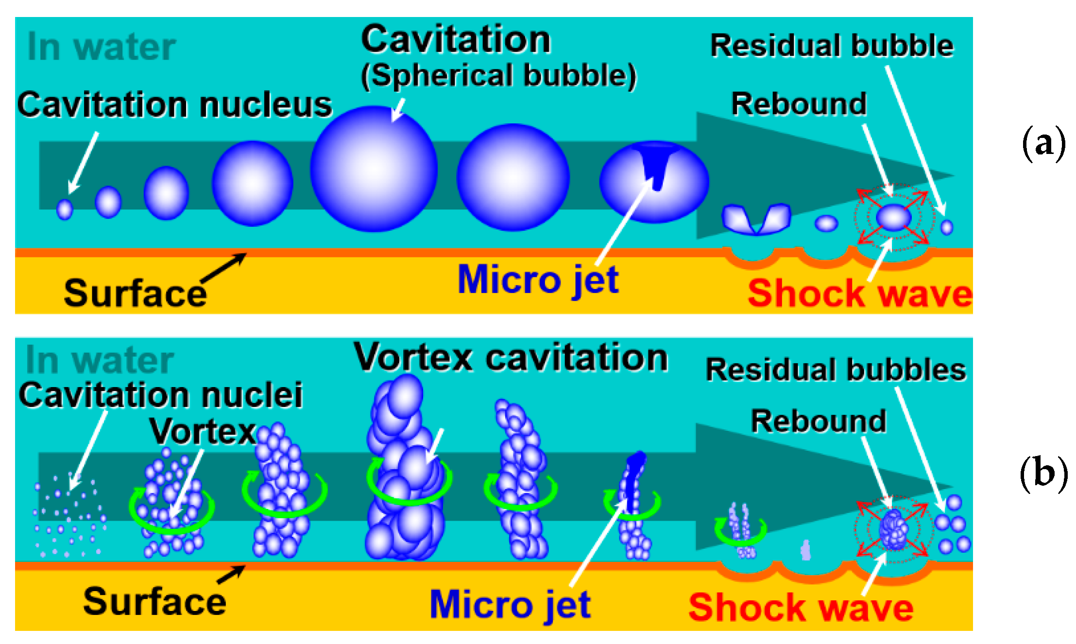 Applsci 10 07280 g002