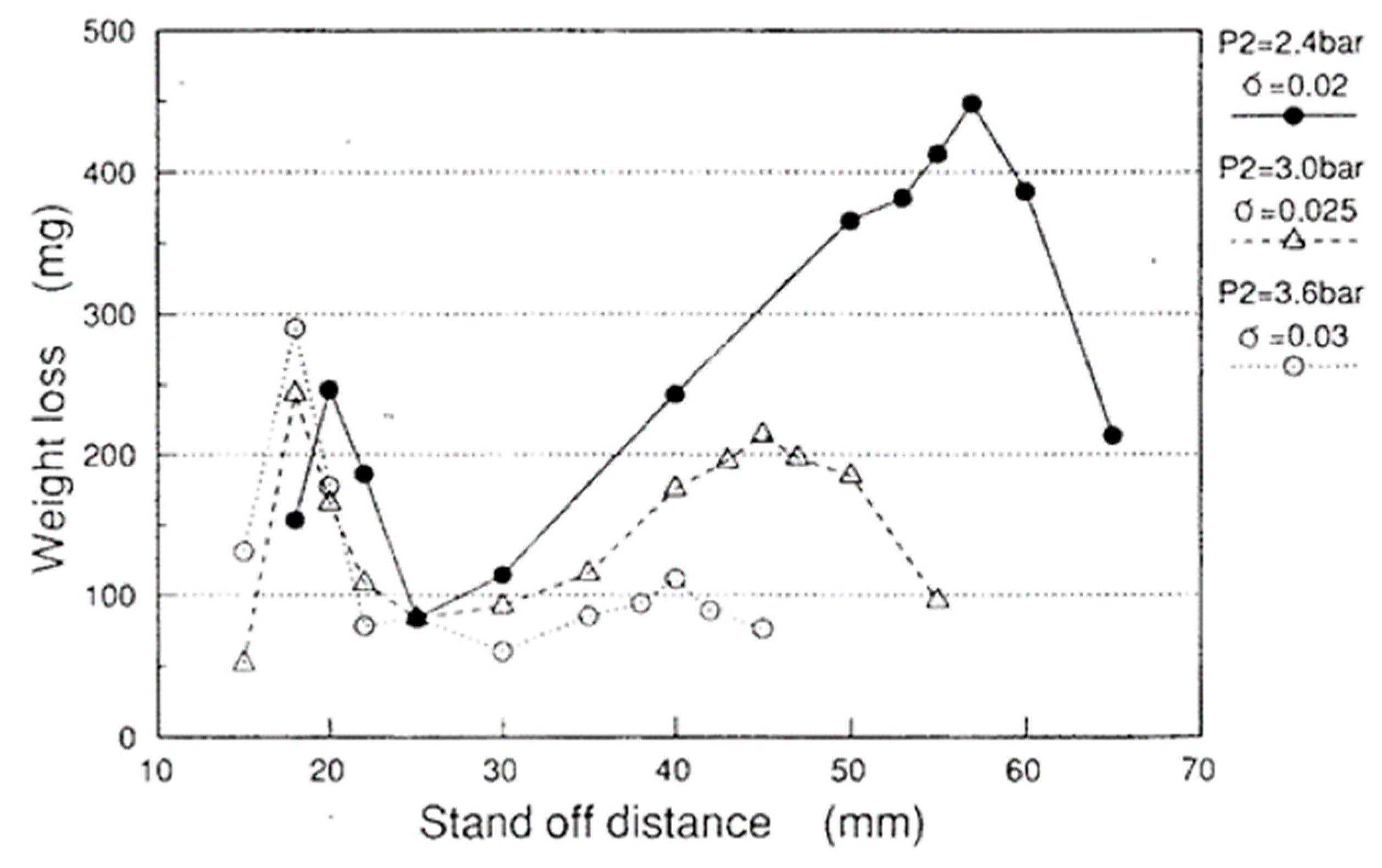 Applsci 10 07280 g012