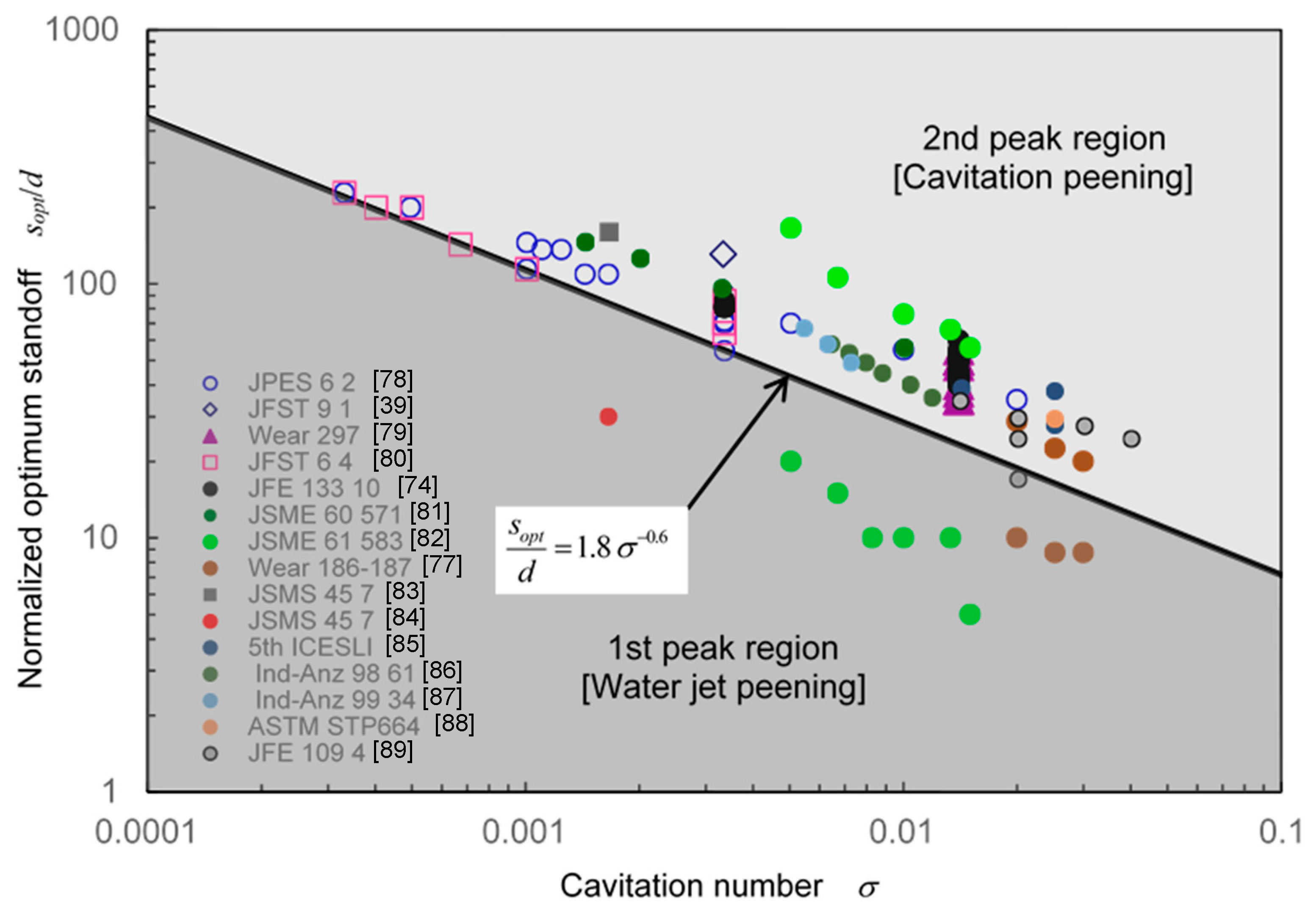 Applsci 10 07280 g013