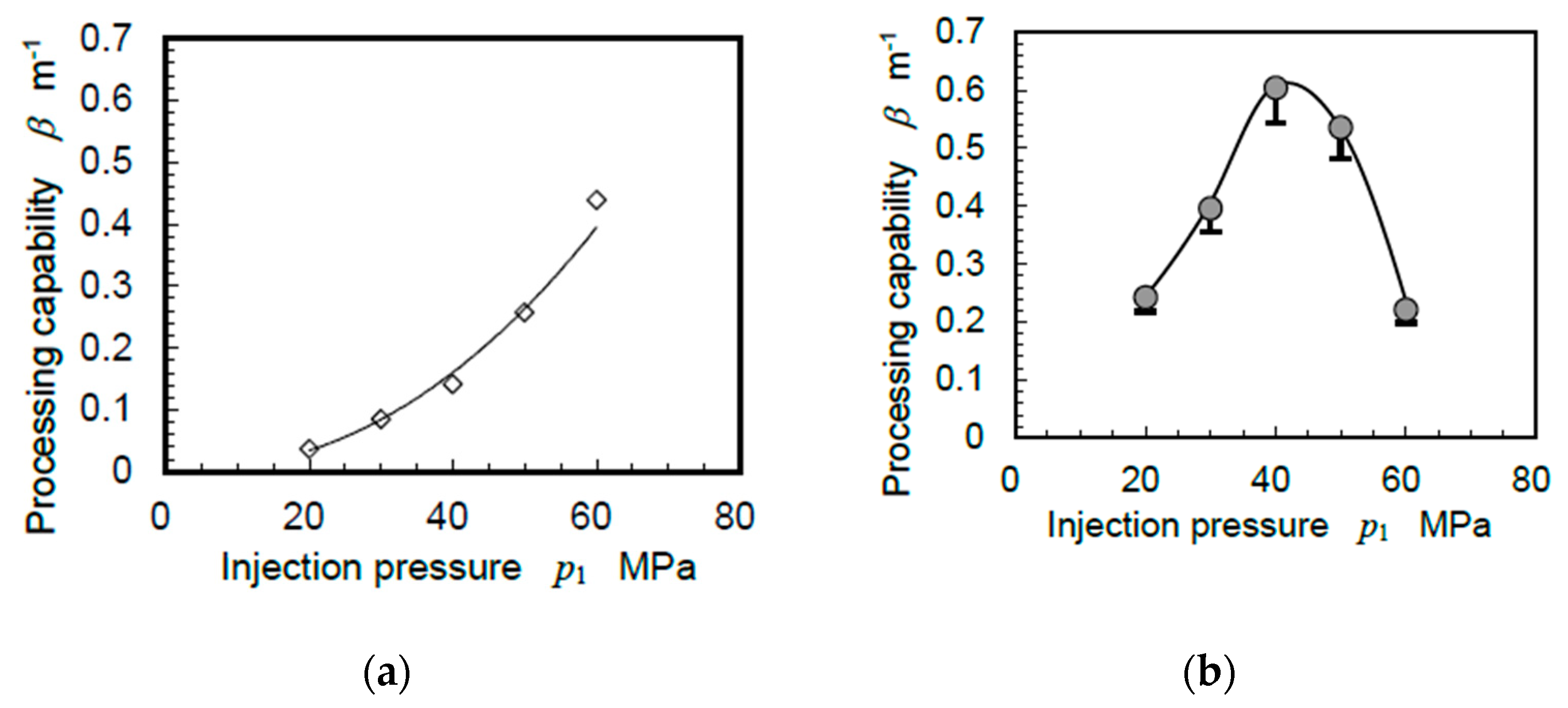 Applsci 10 07280 g014