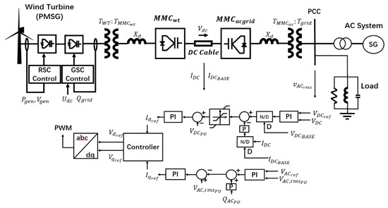 Improved Control Strategy of MMC–HVDC to Improve Frequency