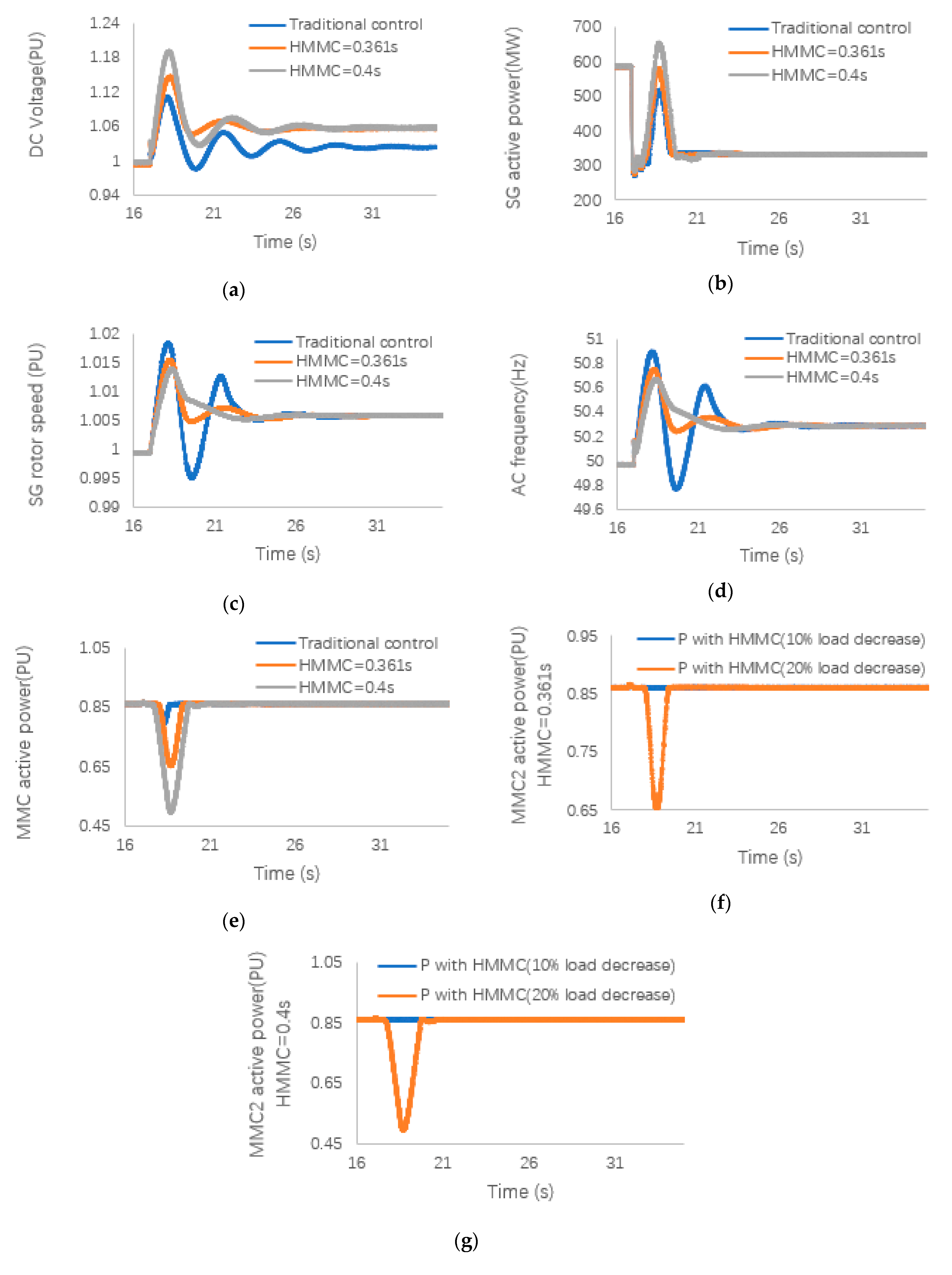 Applsci 10 07282 g008