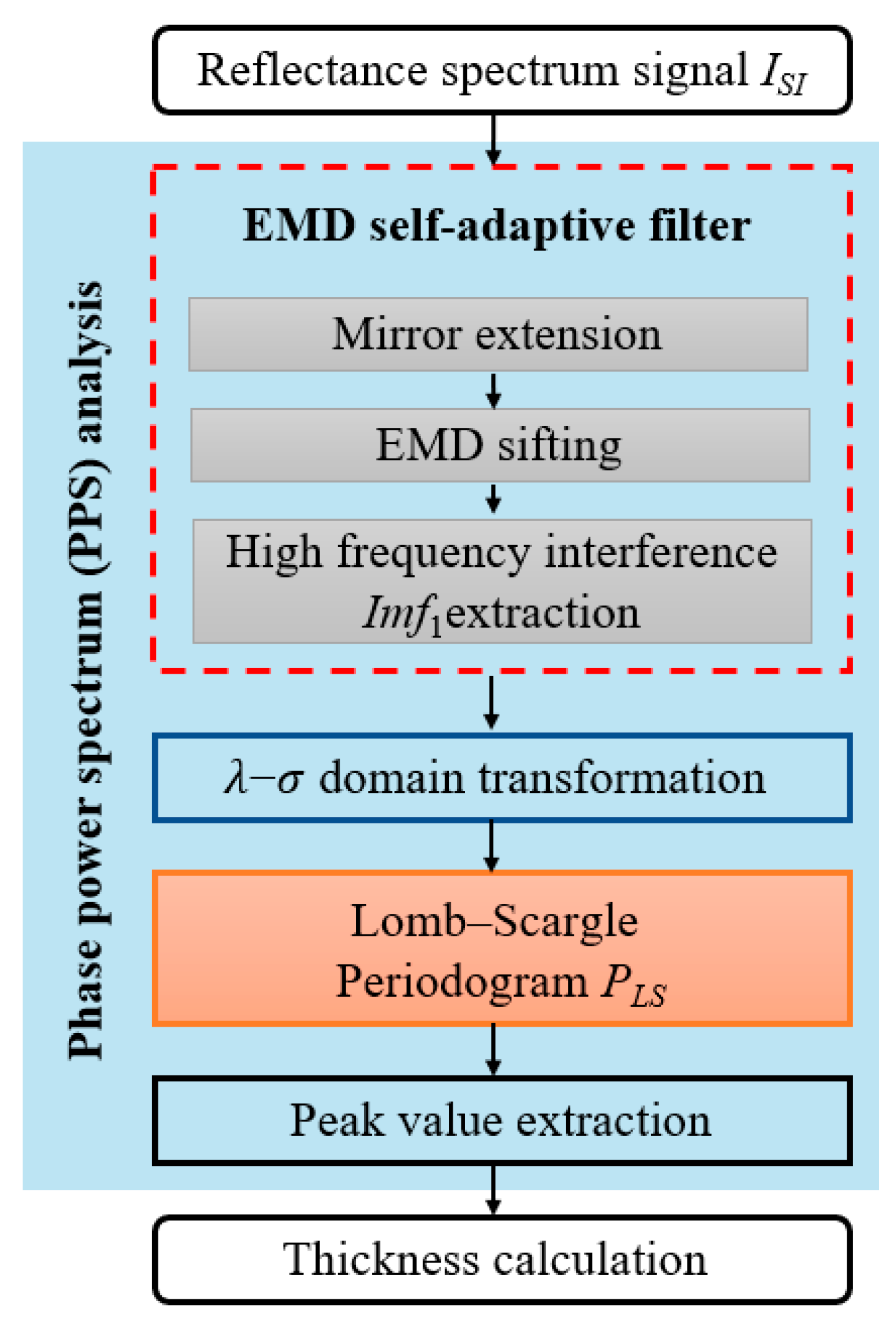 Applsci 10 07284 g002