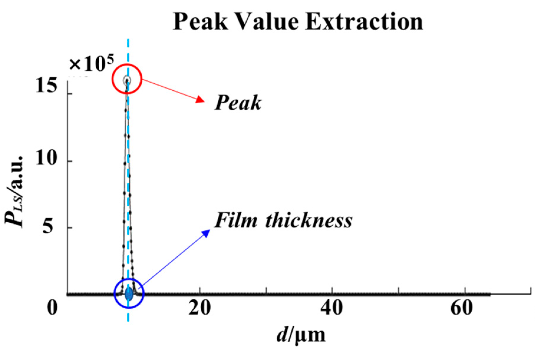 Applsci 10 07284 g004