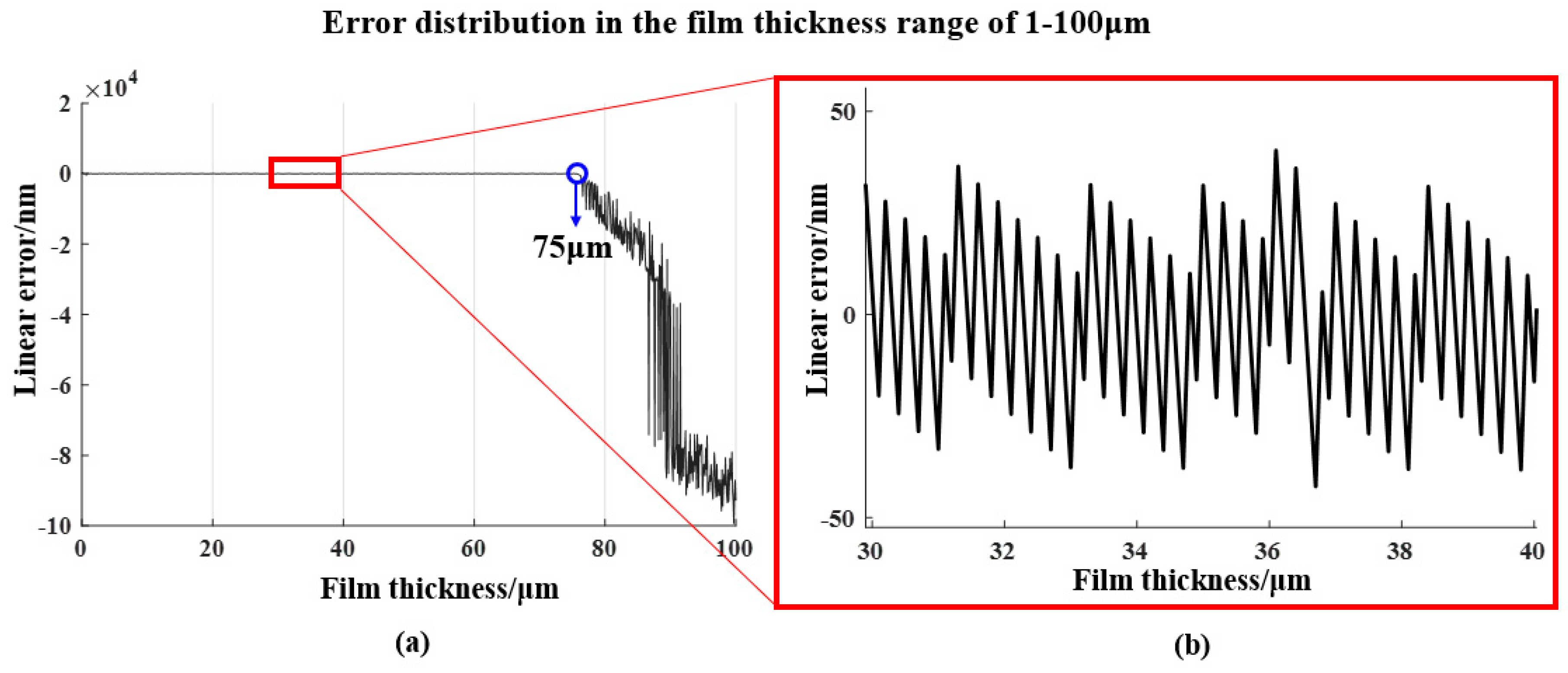 Applsci 10 07284 g006