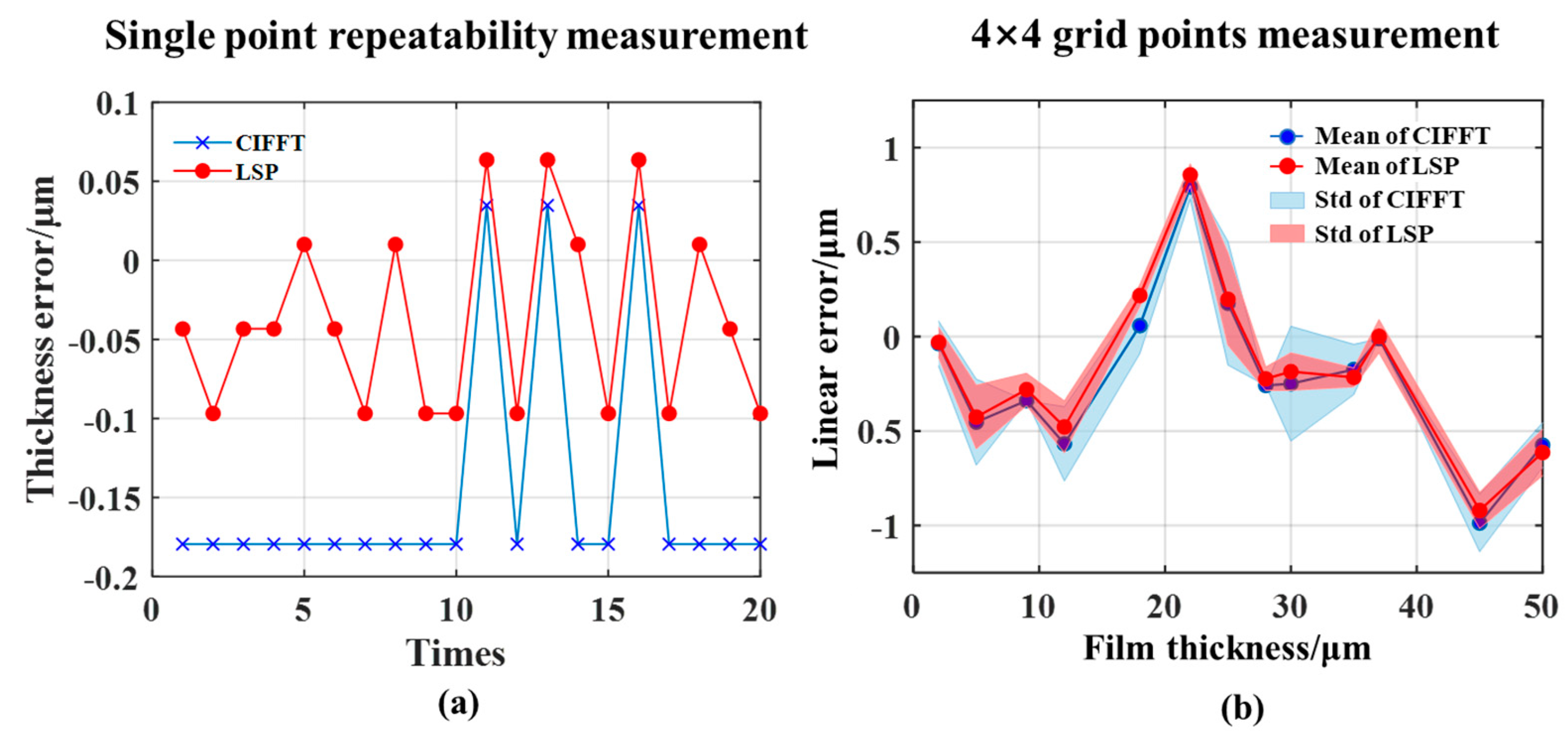 Applsci 10 07284 g010