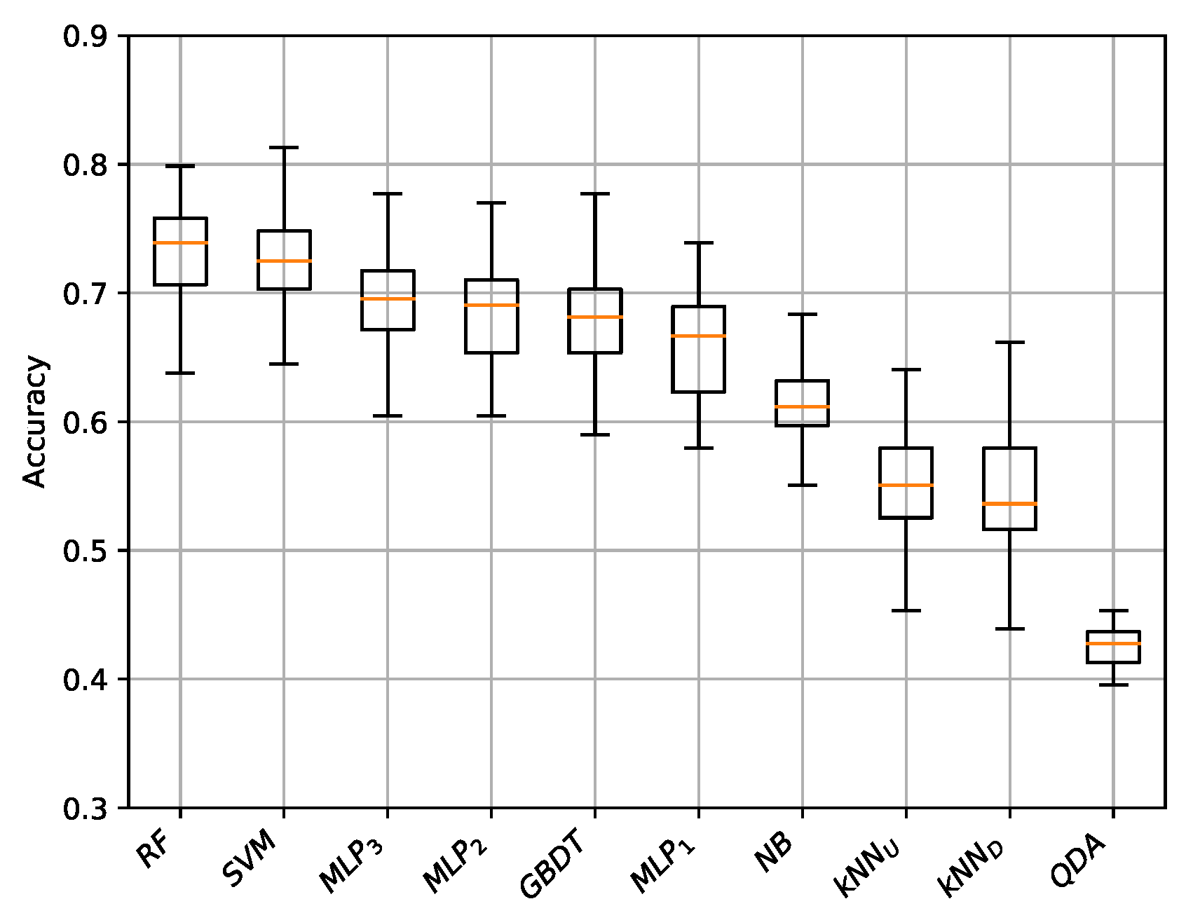 Applsci 10 07285 g003