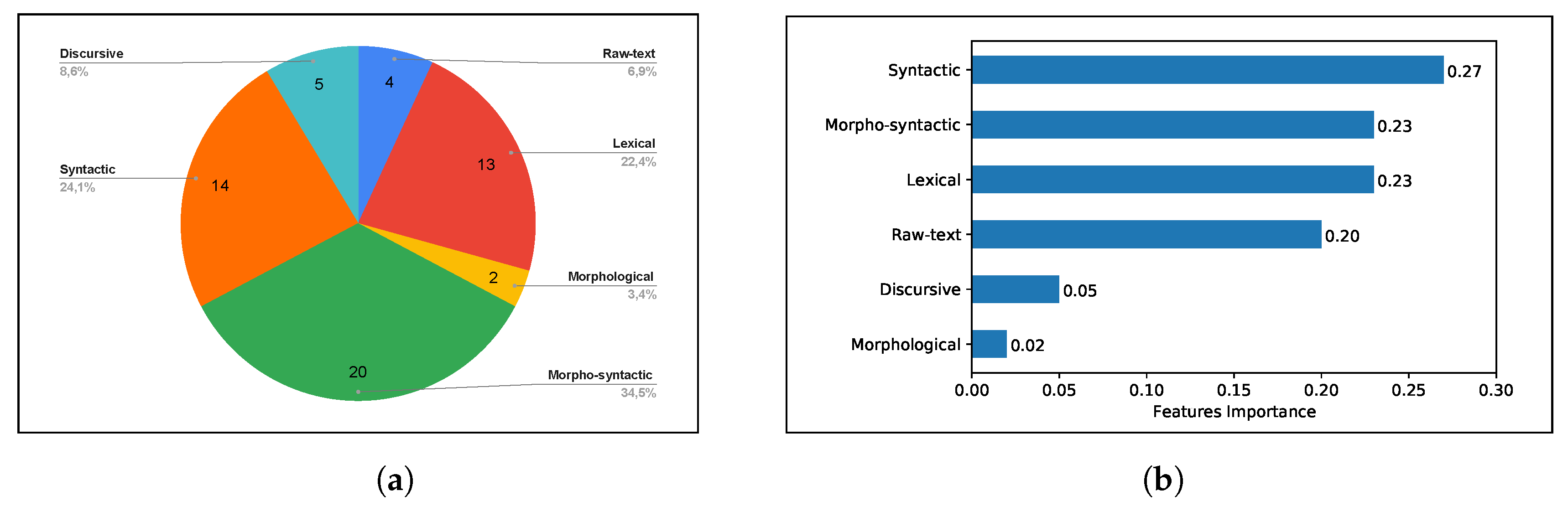 Applsci 10 07285 g004