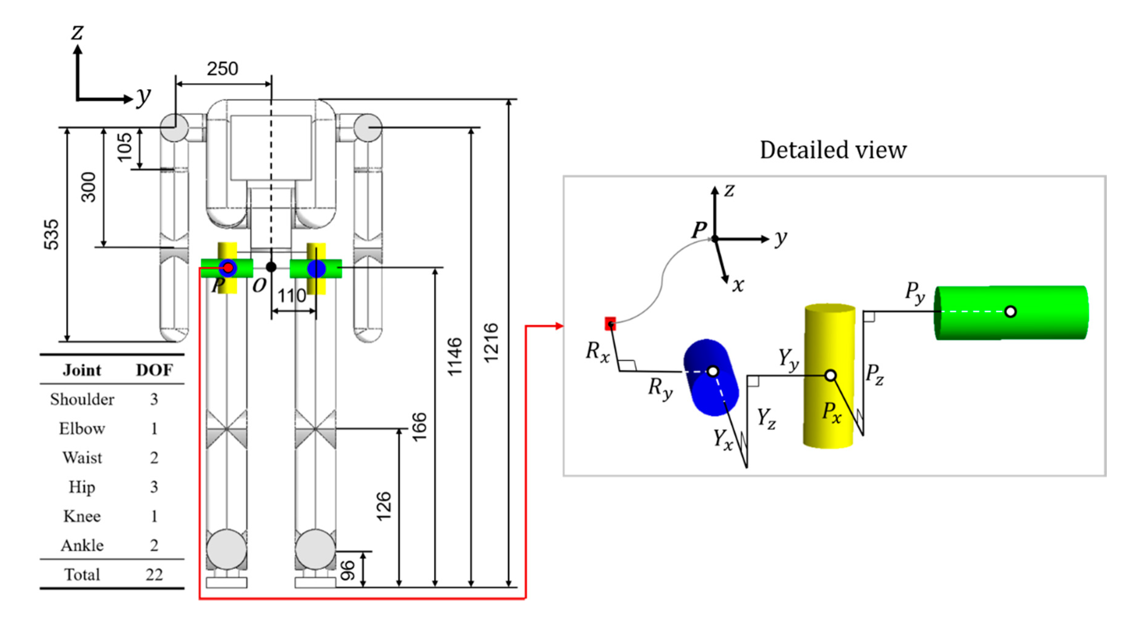 Energy-Efficient Hip Joint Offsets in Humanoid Robot via