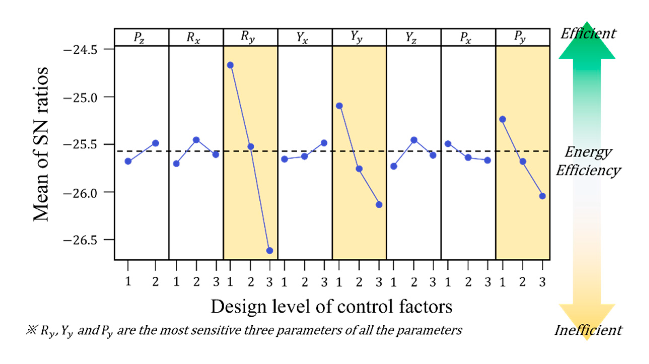 Applsci 10 07287 g005 550