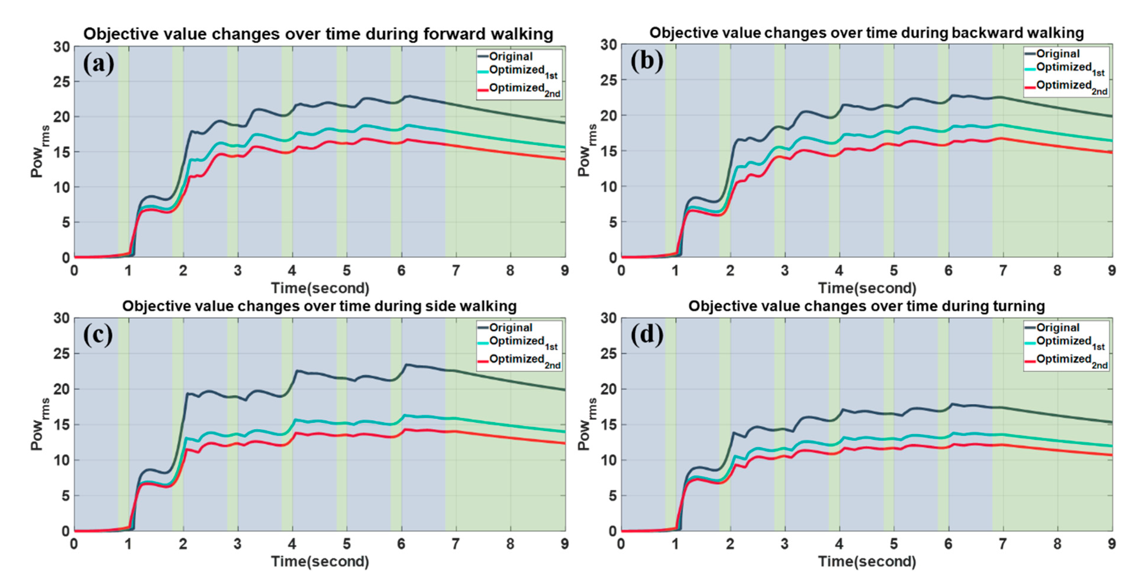 Applsci 10 07287 g0a1 550