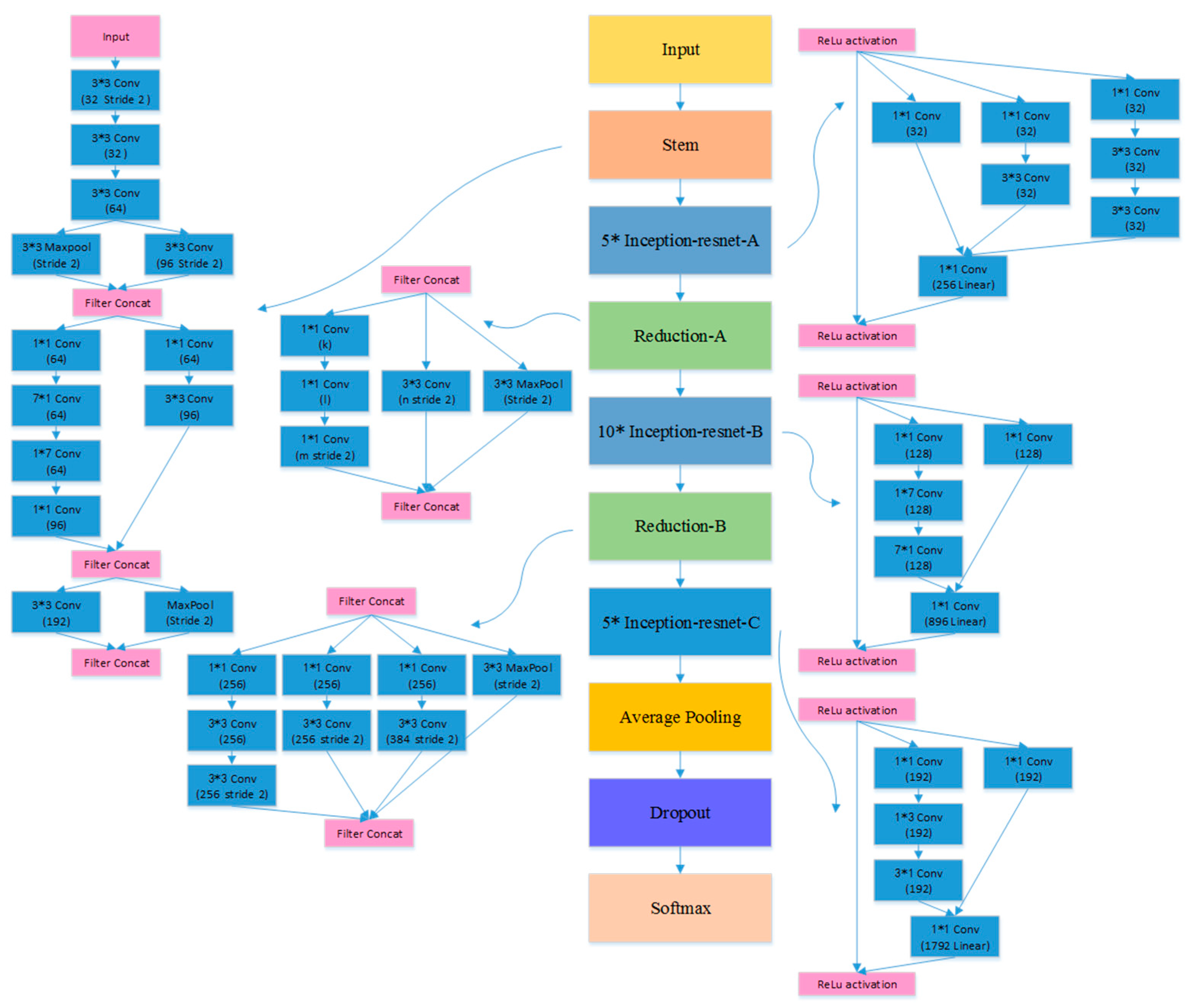 Applsci 10 07292 g007