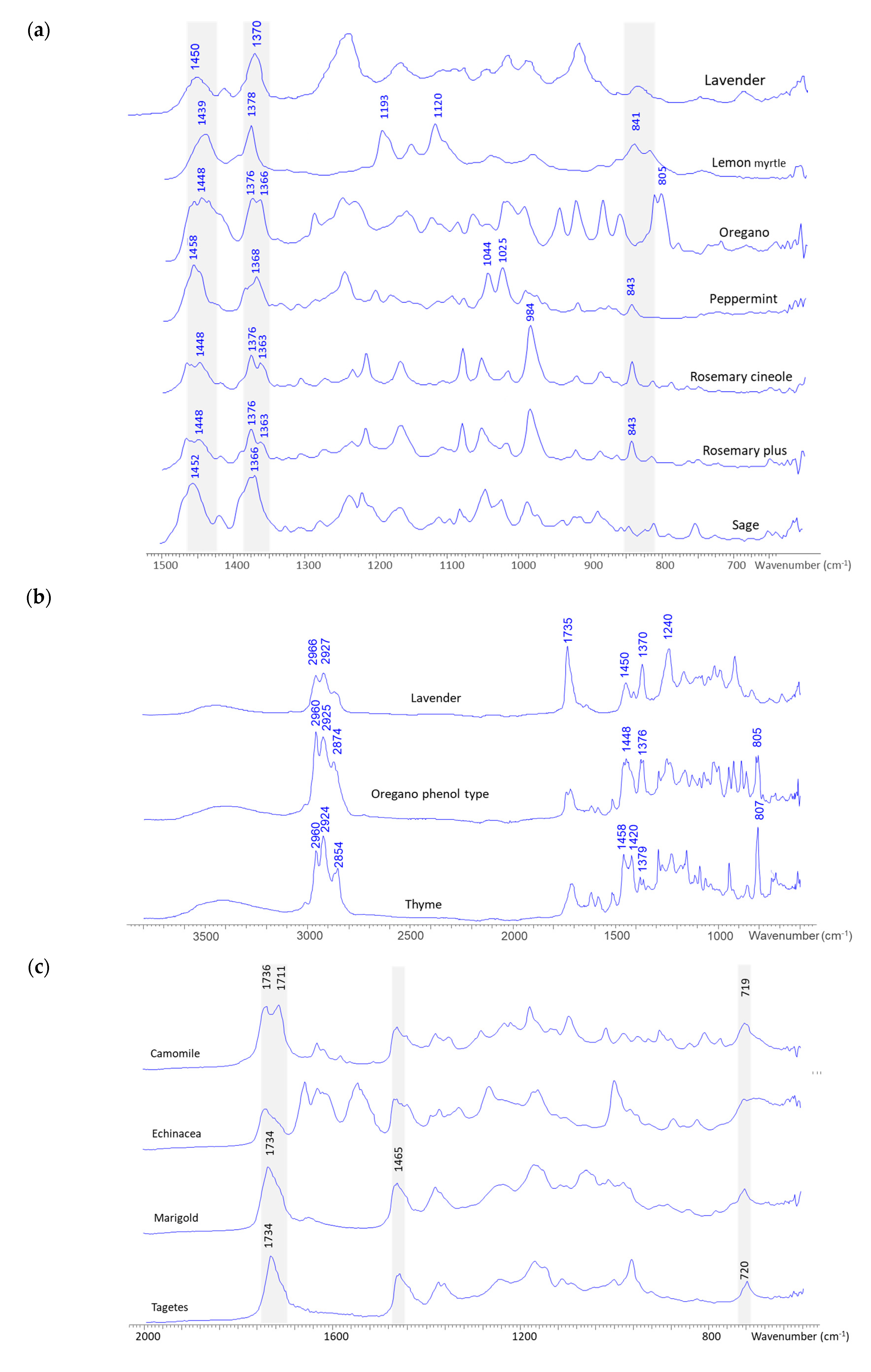 Applsci 10 07294 g003a