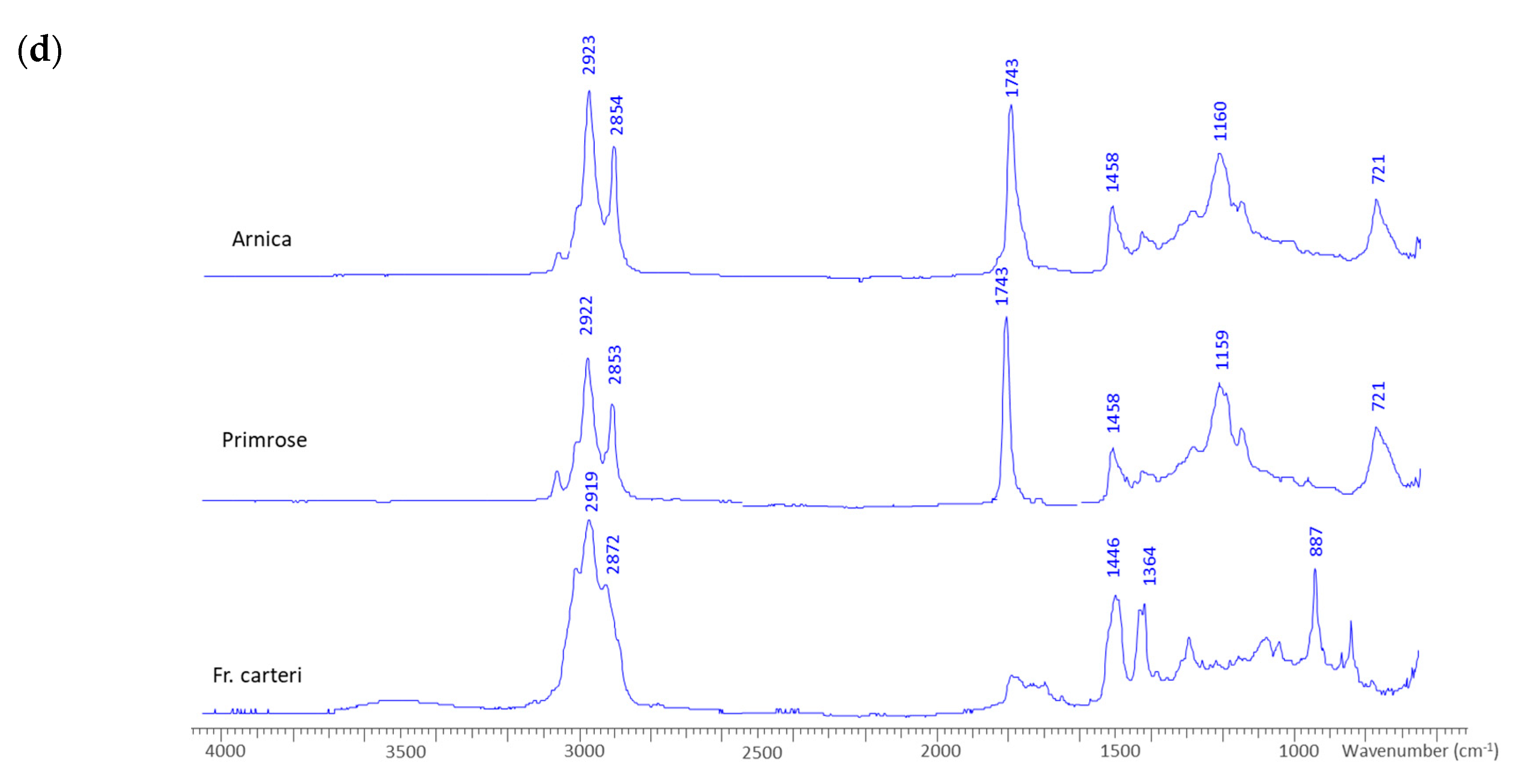 Applsci 10 07294 g003b
