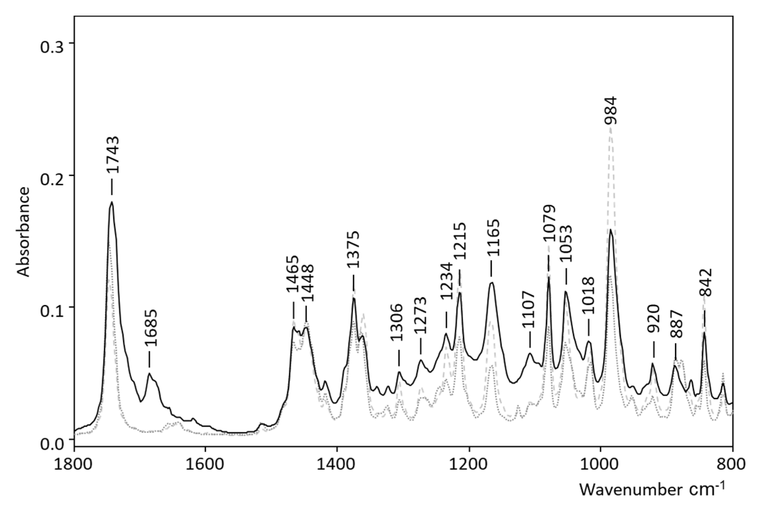 Applsci 10 07294 g004