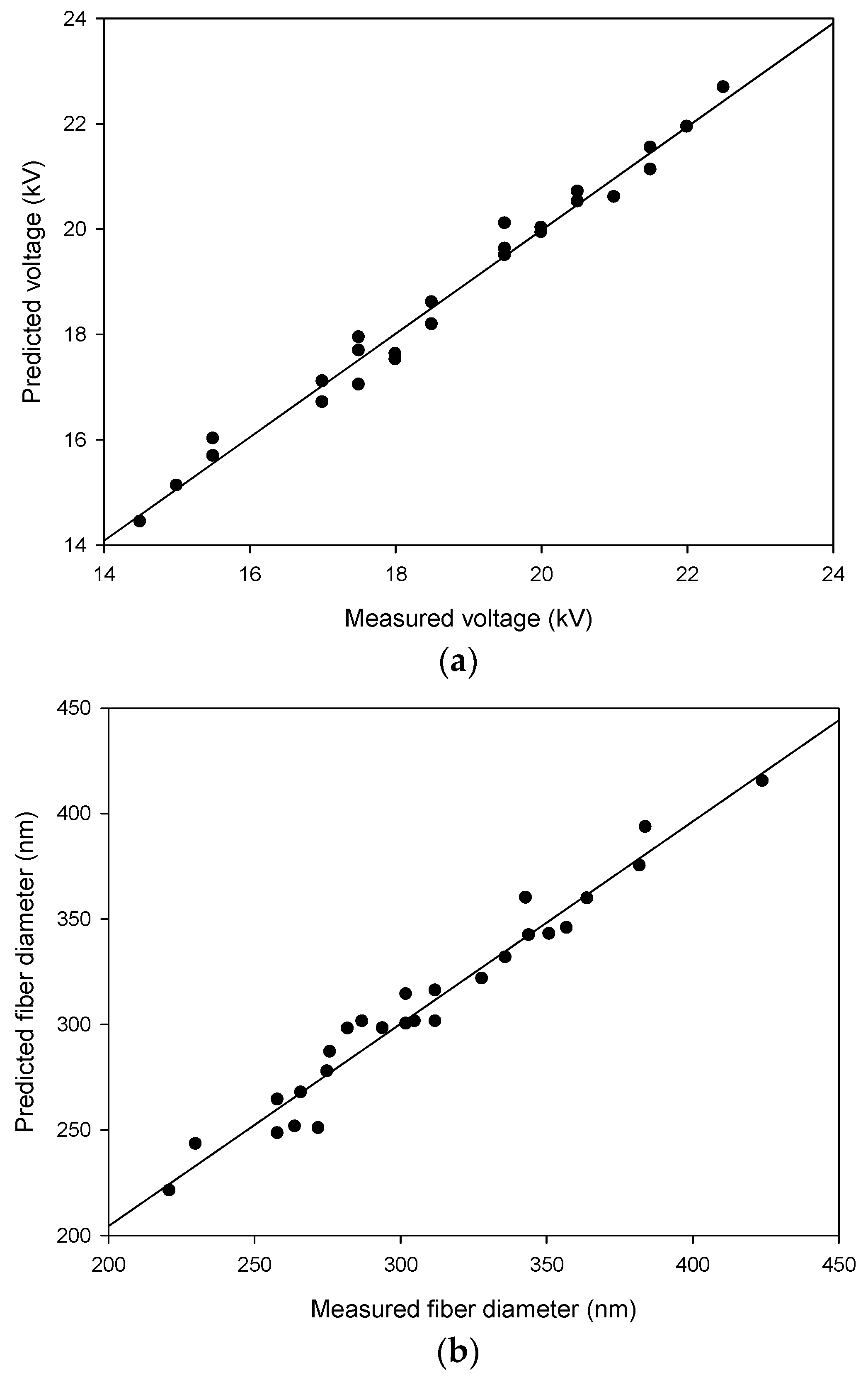 Applsci 10 07295 g001