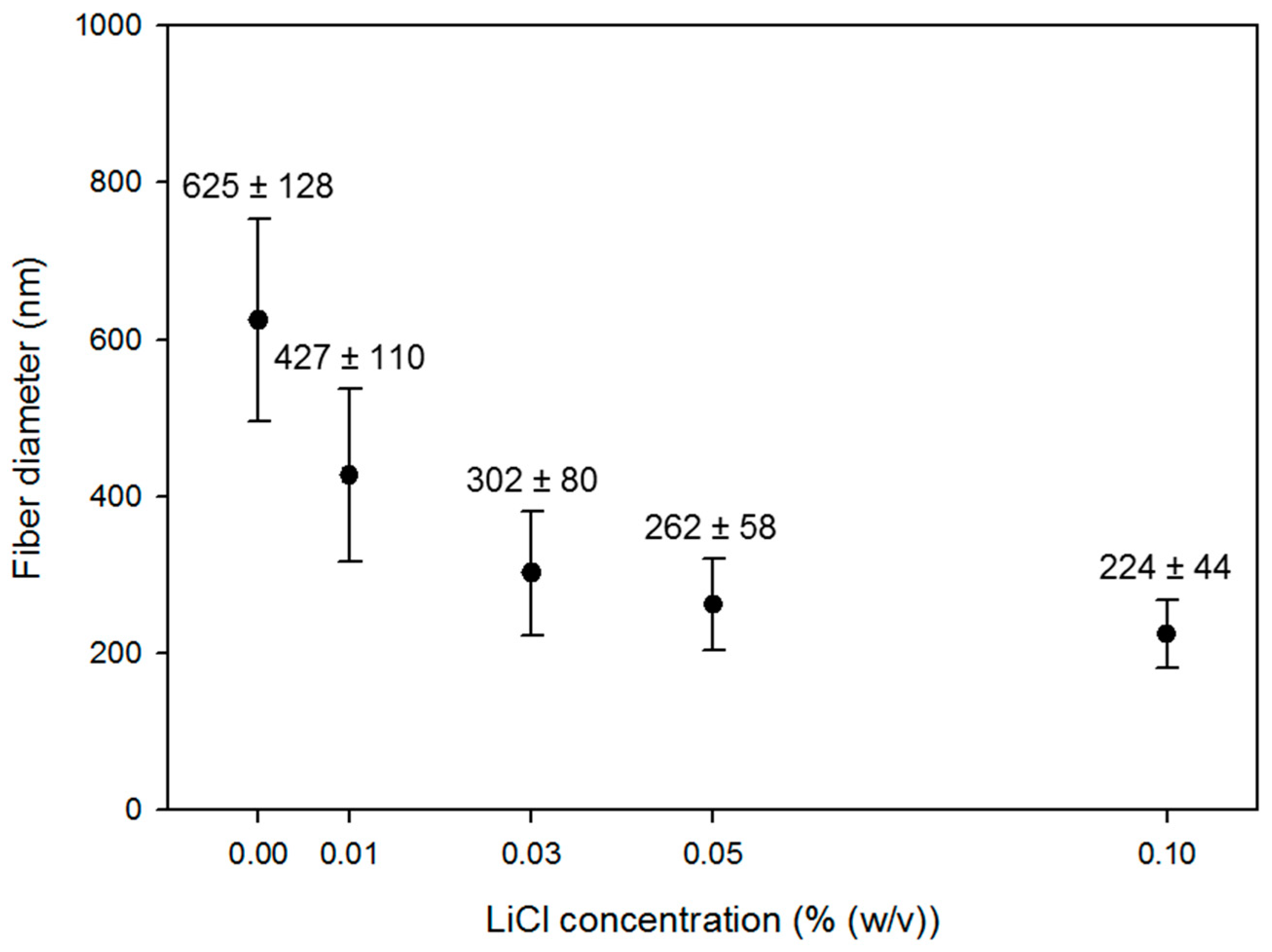 Applsci 10 07295 g004