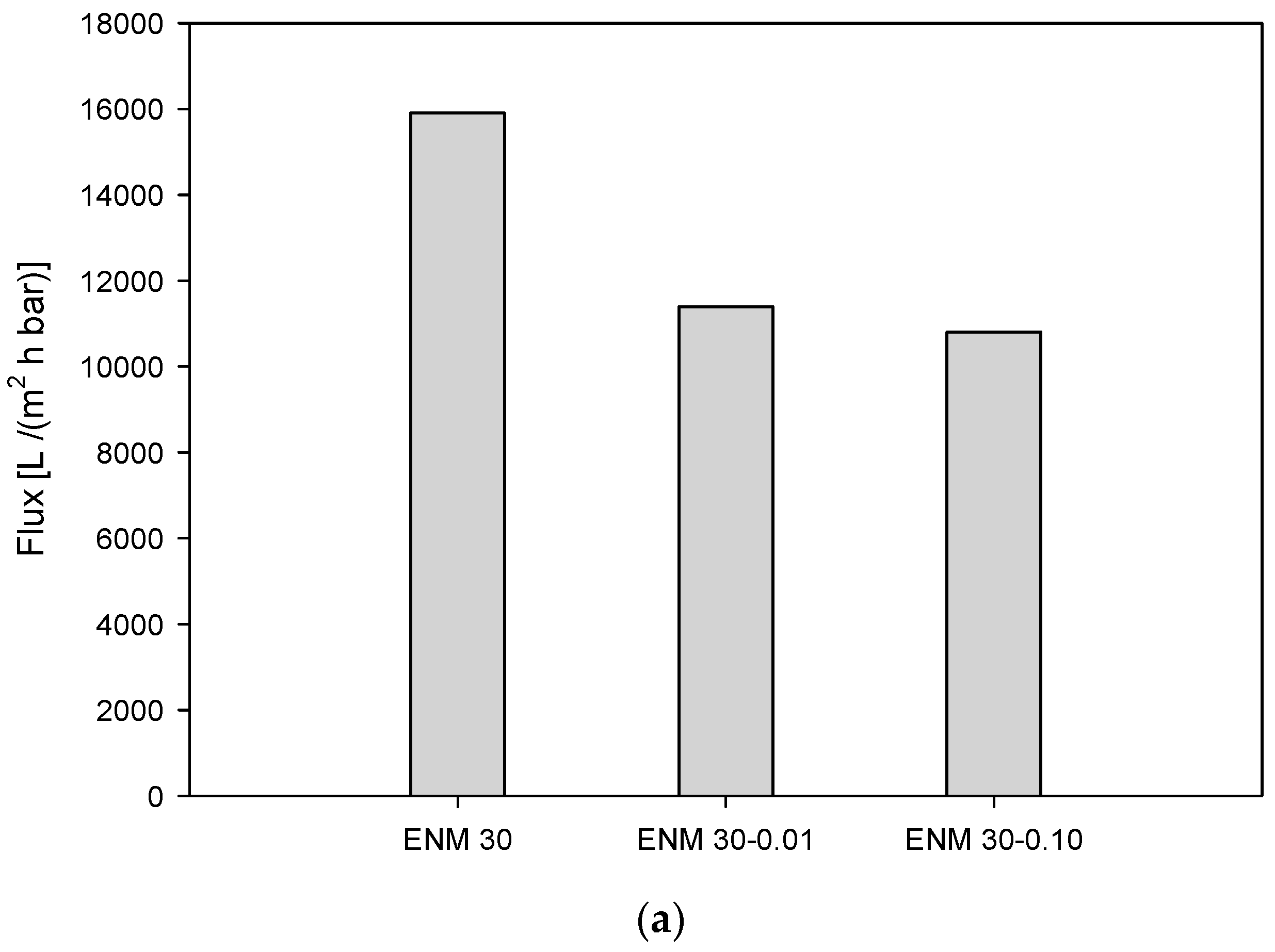 Applsci 10 07295 g005a