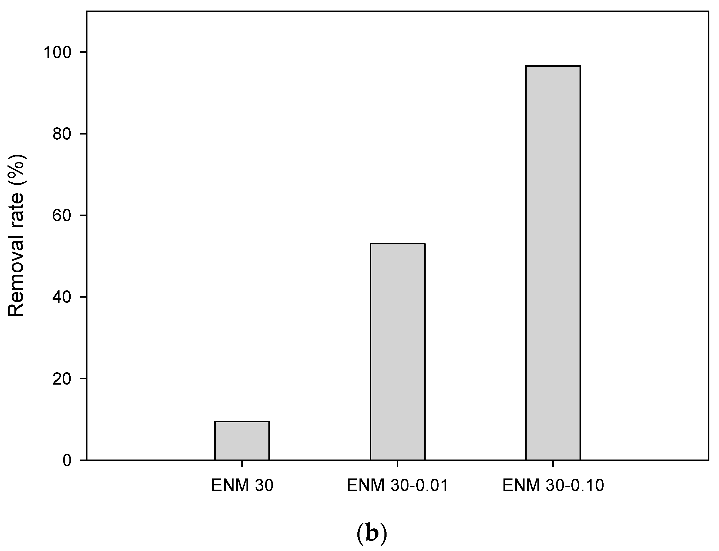 Applsci 10 07295 g005b