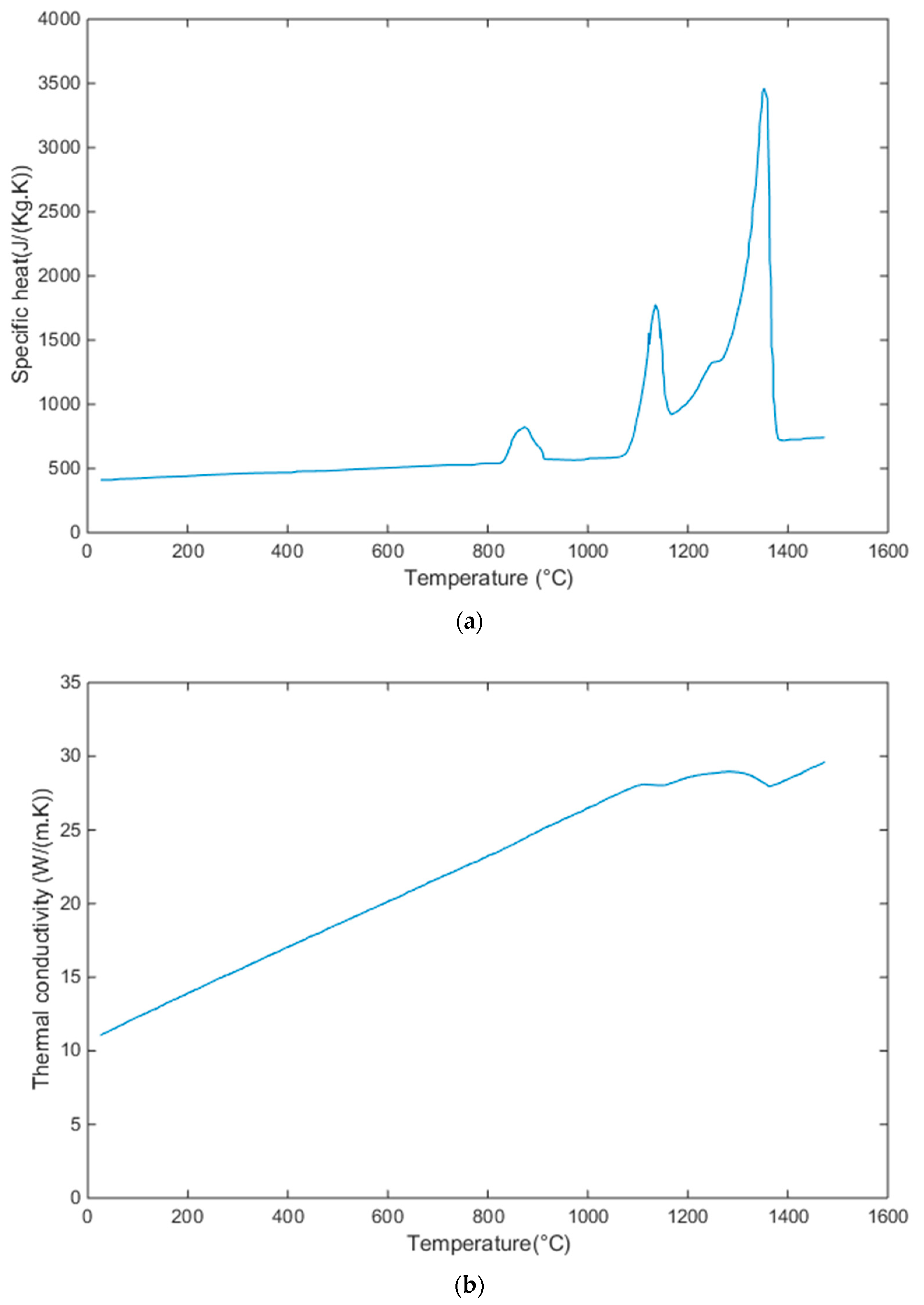 Applsci 10 07300 g002a Applsci 10 07300 g002a