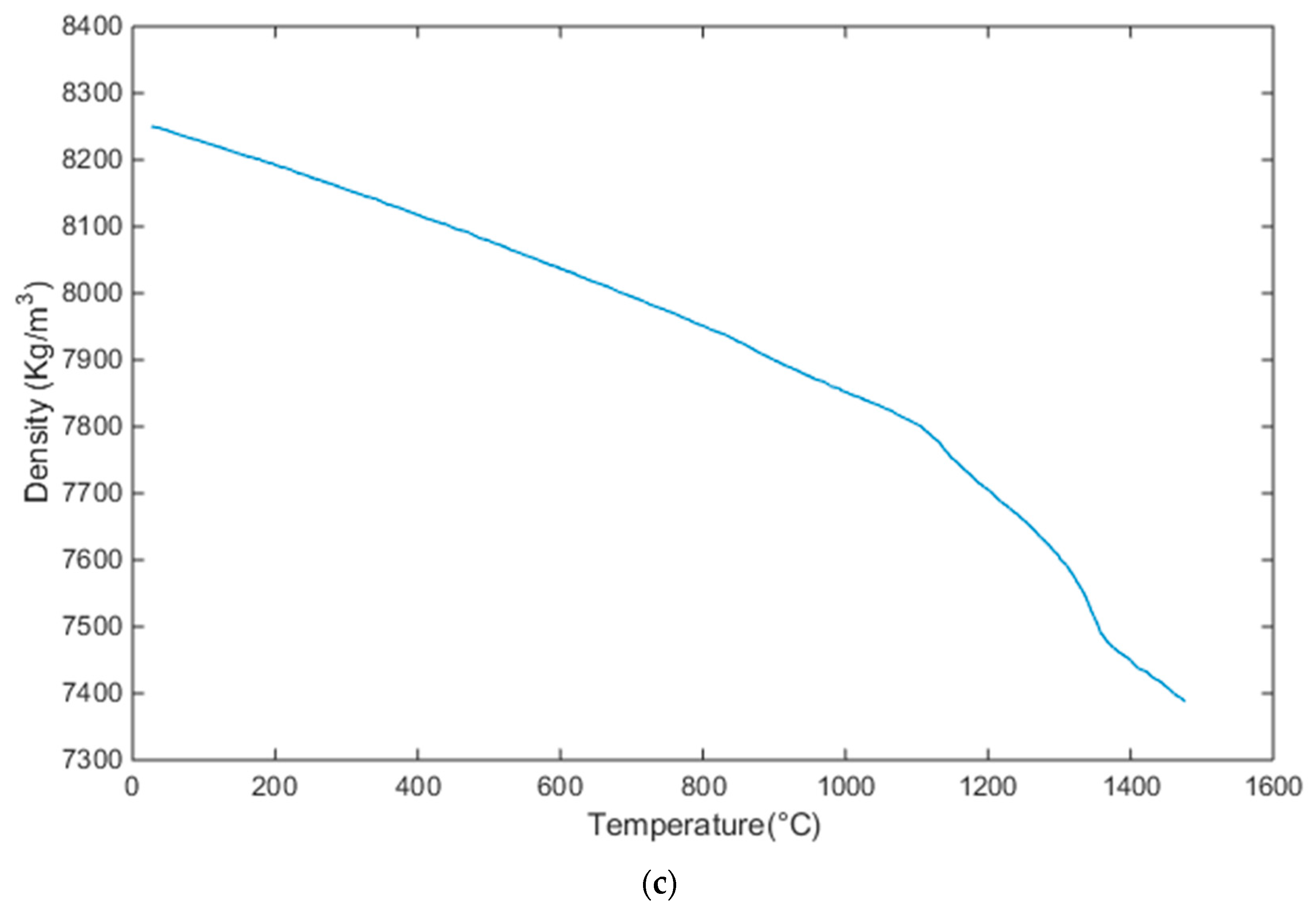 Applsci 10 07300 g002b Applsci 10 07300 g002b