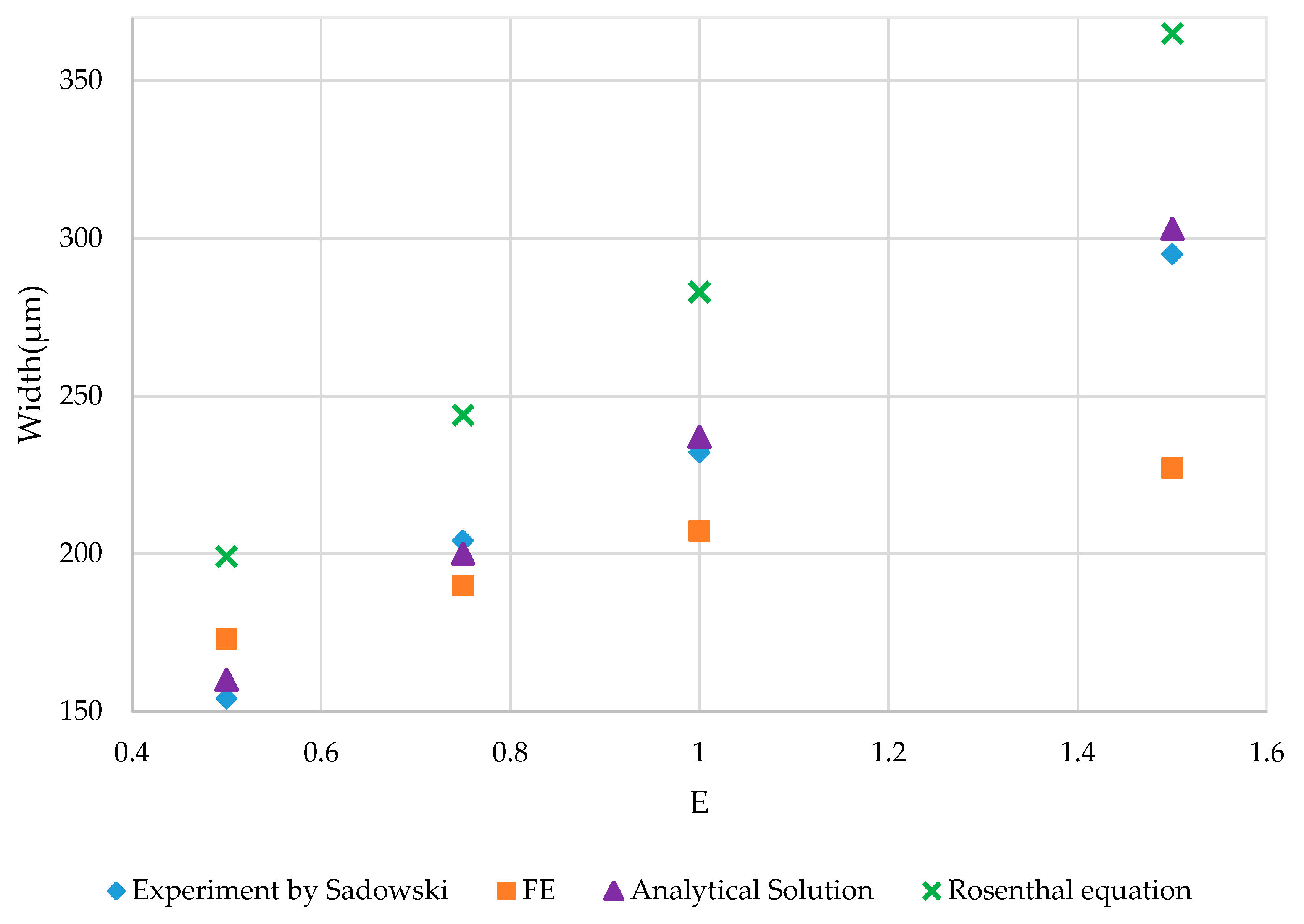 Applsci 10 07300 g005 Applsci 10 07300 g005