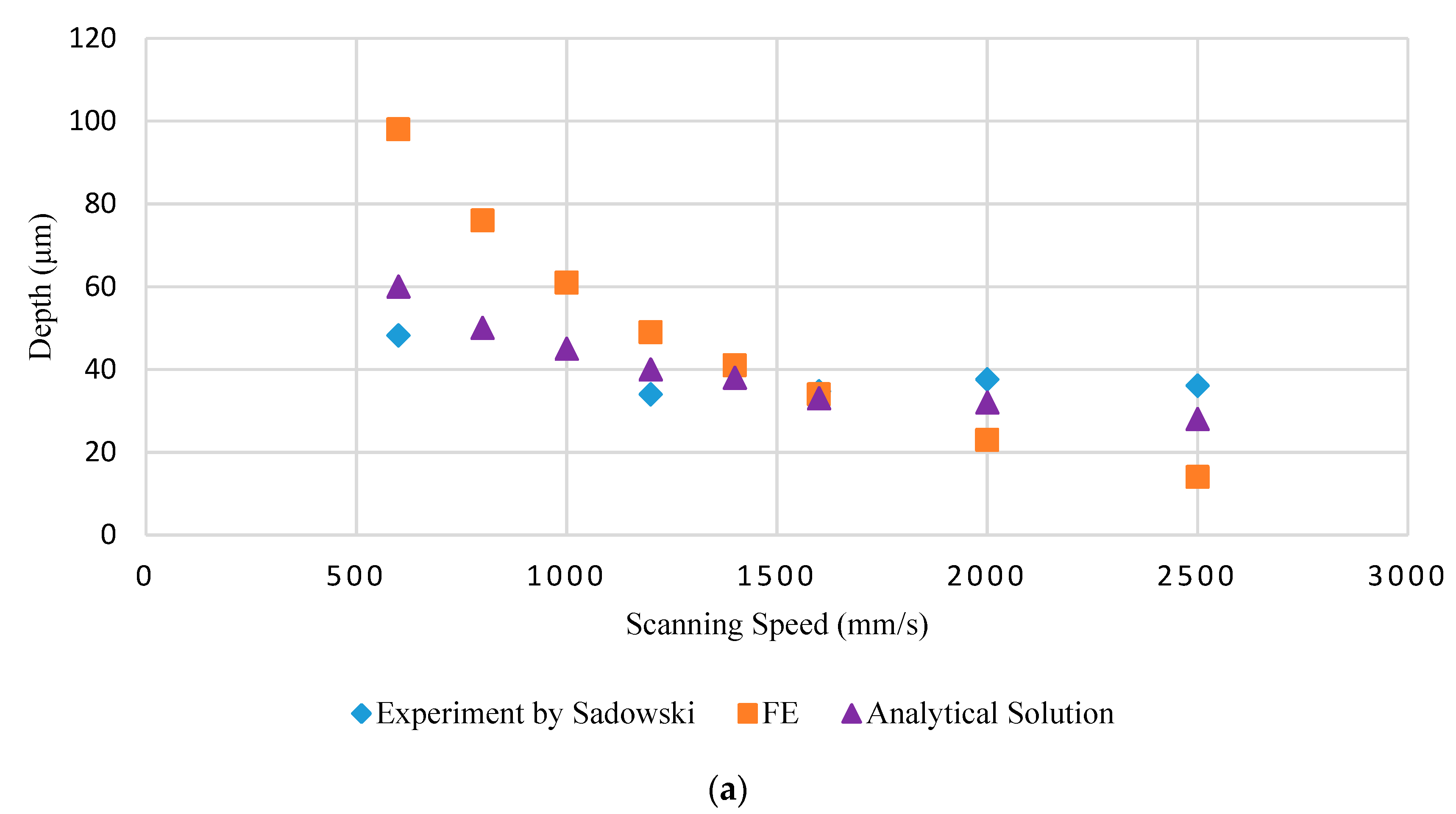 Applsci 10 07300 g006a Applsci 10 07300 g006a