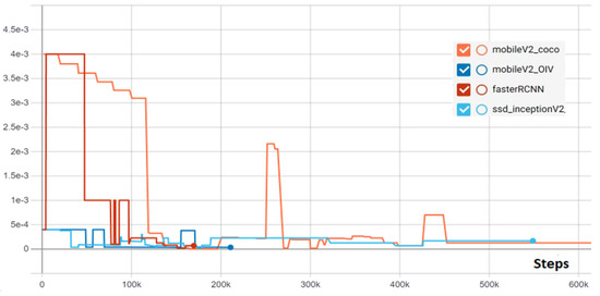 Applied Sciences | Free Full-Text | Deep Convolutional Neural Networks ...